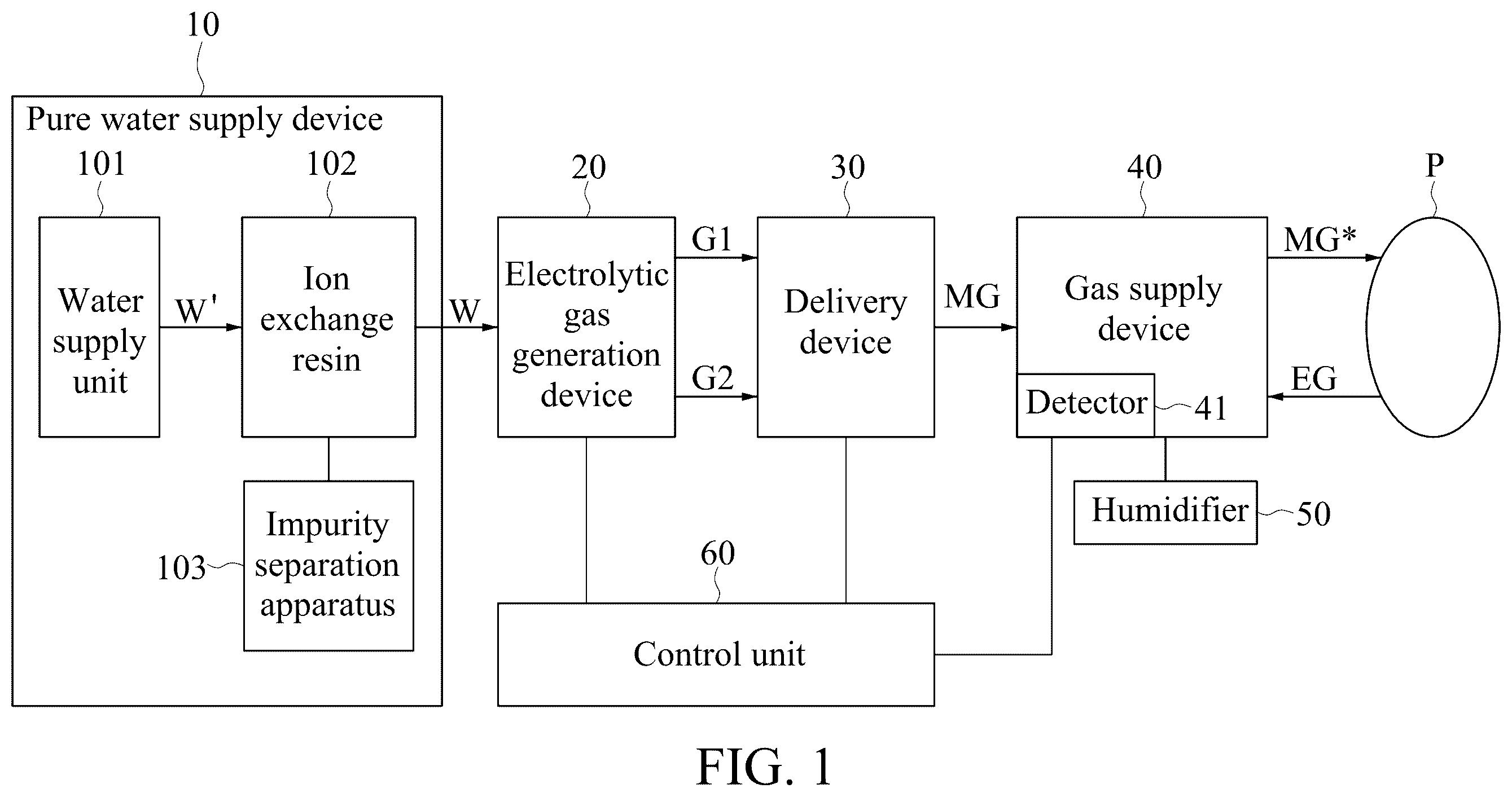Patent US12576232 Figure 1 – Ventilator system and medical gas delivery system