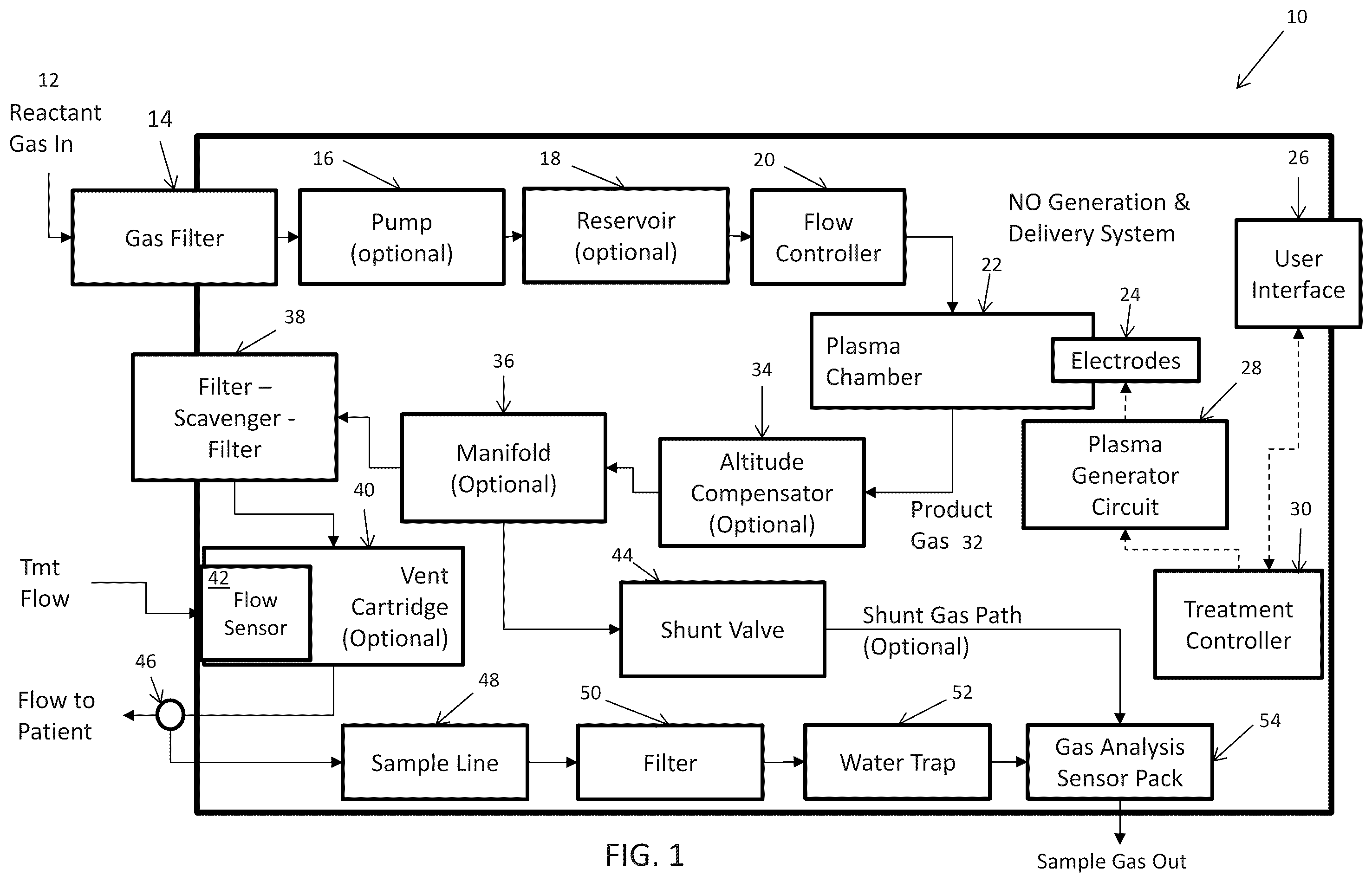 Patent US12576234 Figure 1 – Systems and methods for generating nitric oxide