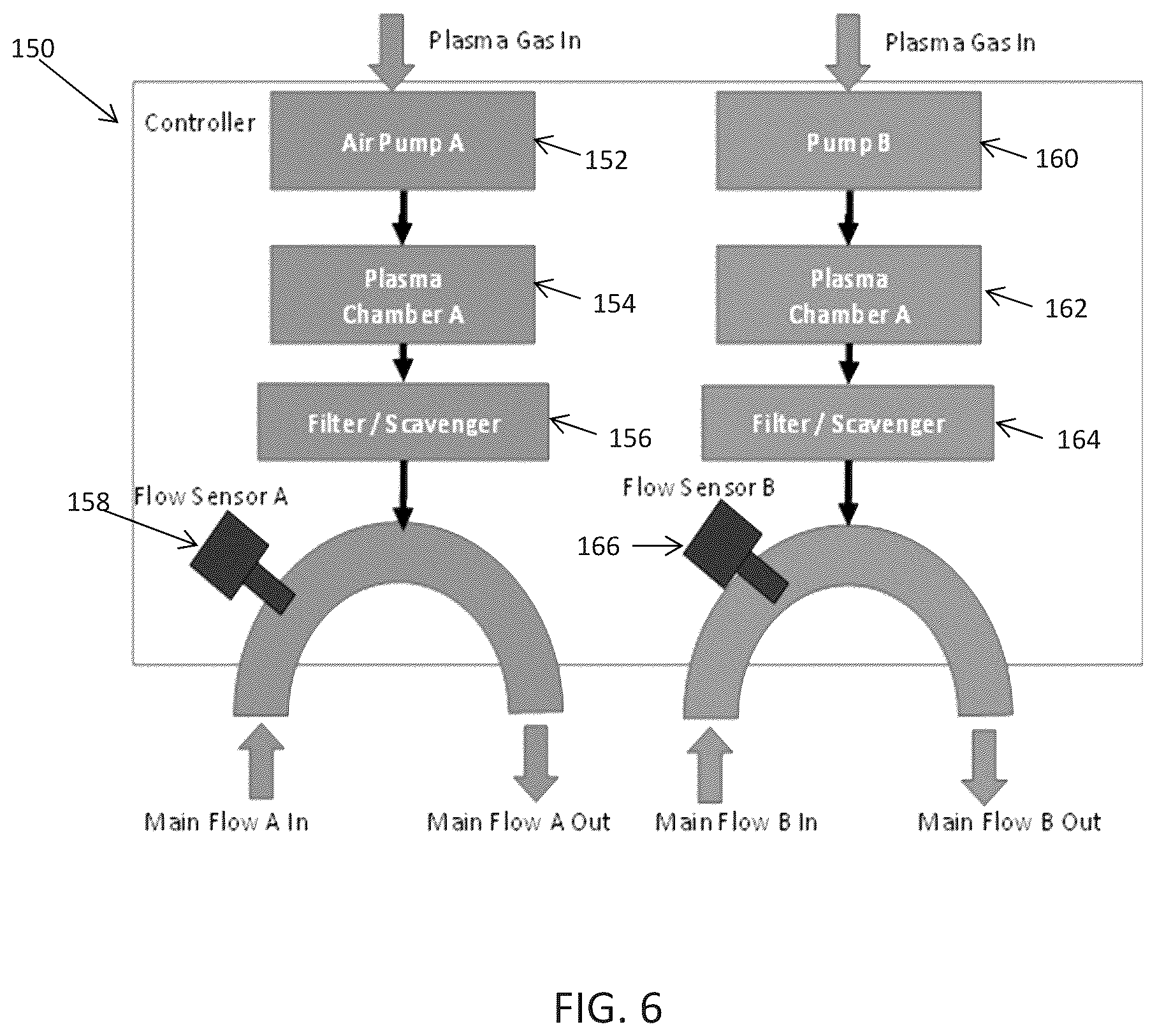 Patent US12576234 Figure 6 – Systems and methods for generating nitric oxide