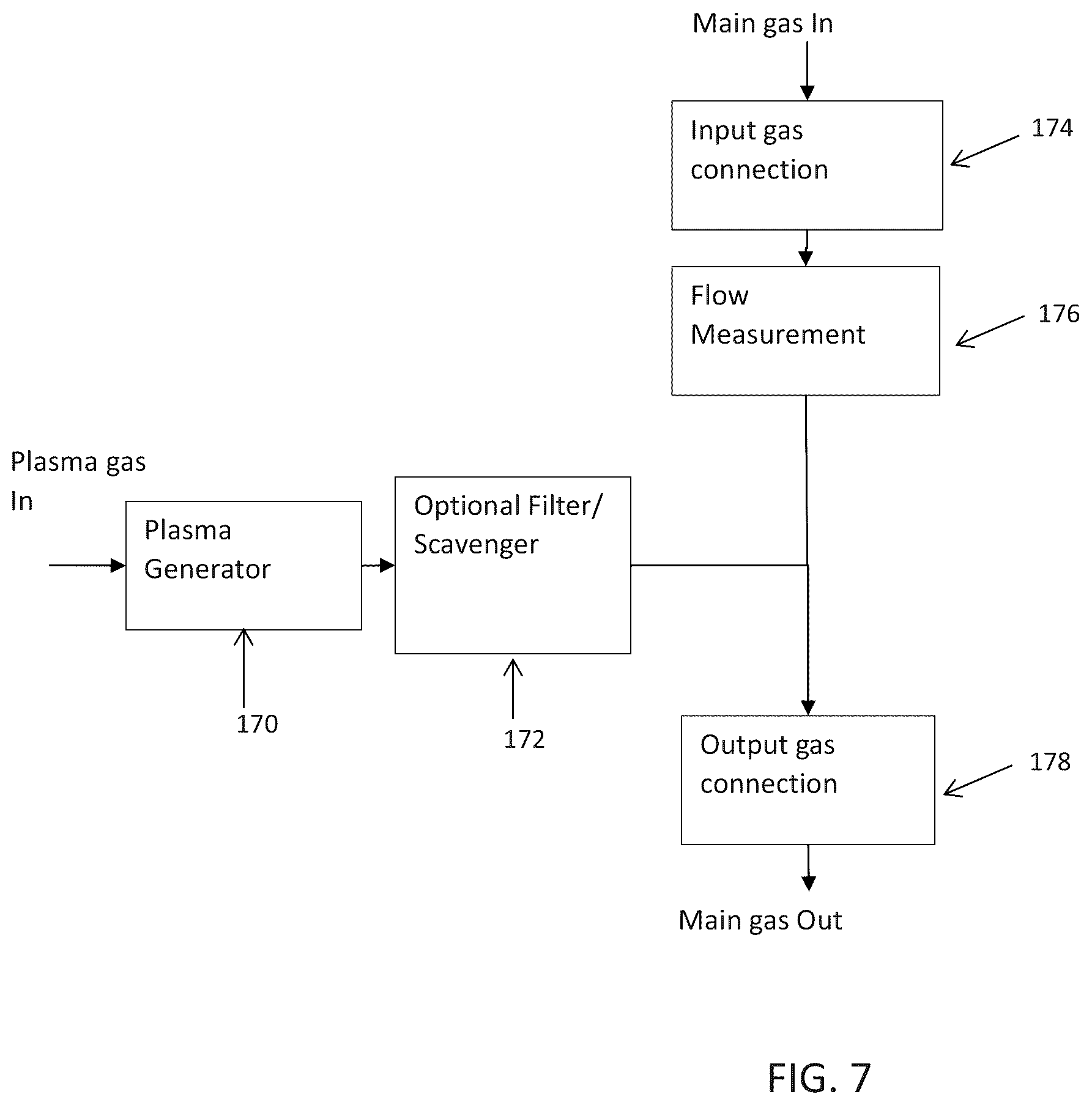 Patent US12576234 Figure 7 – Systems and methods for generating nitric oxide
