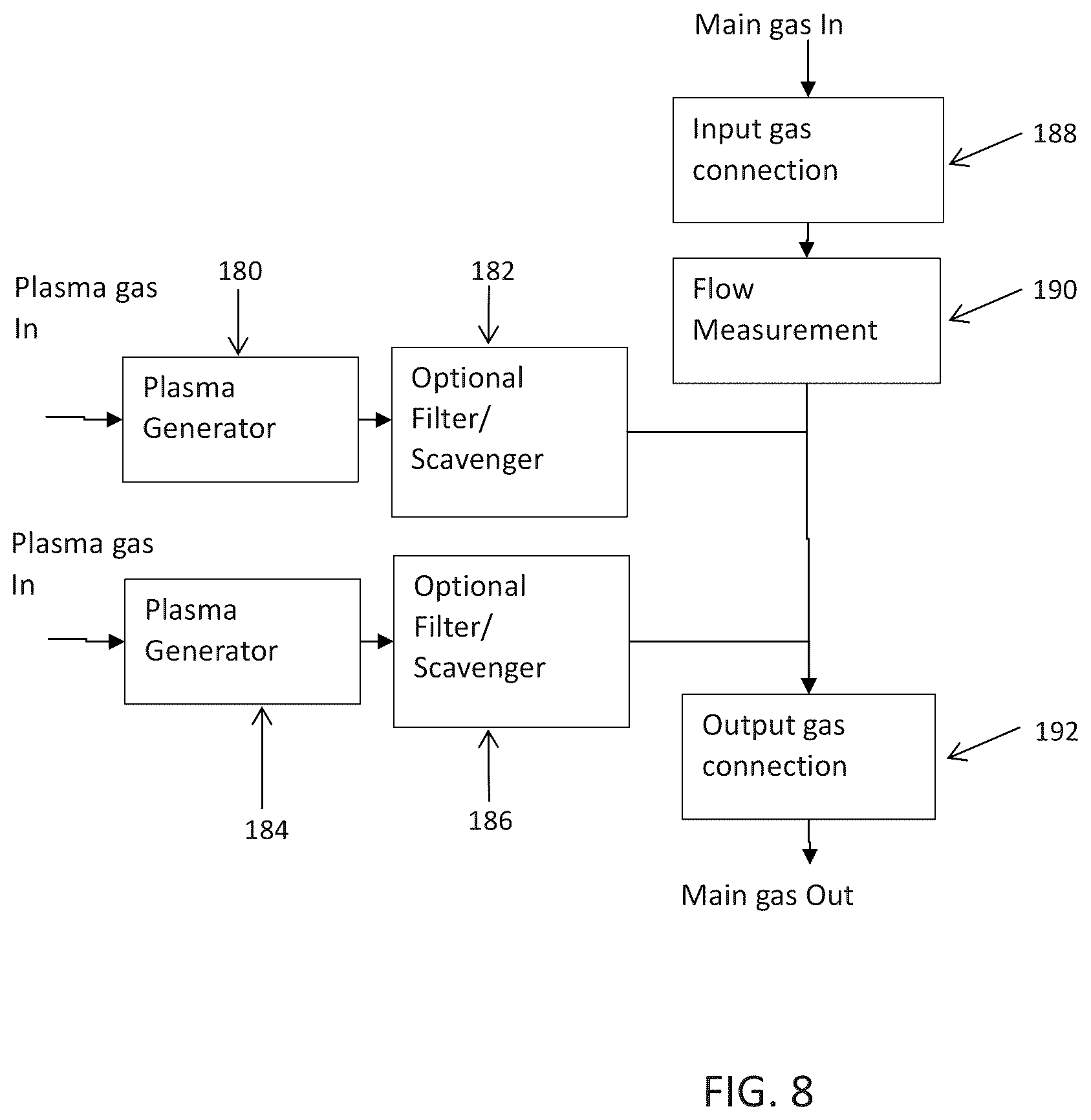 Patent US12576234 Figure 8 – Systems and methods for generating nitric oxide