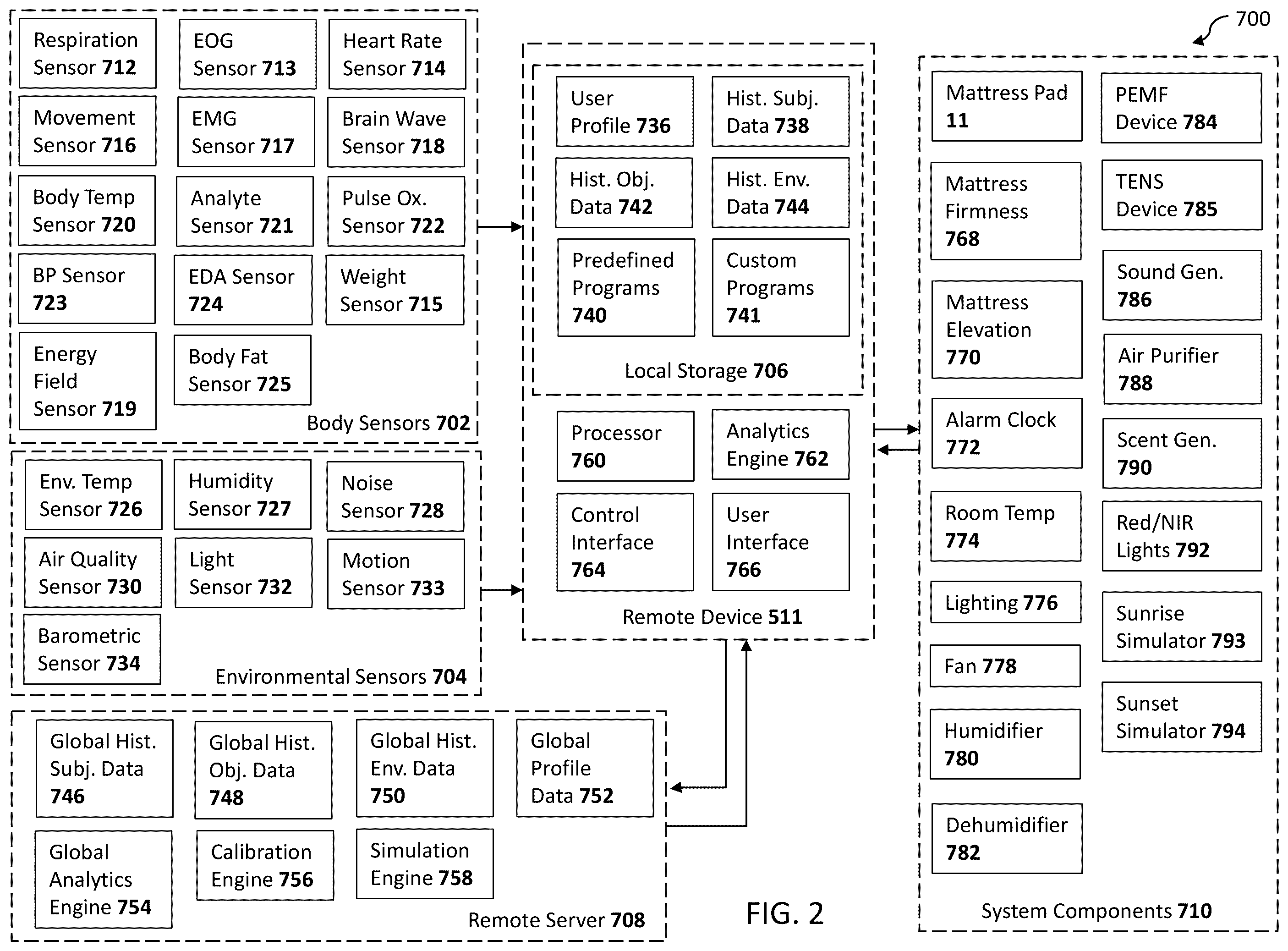 Patent US12576237 Figure 2 – Smart platform for stress reduction and sleep promotion