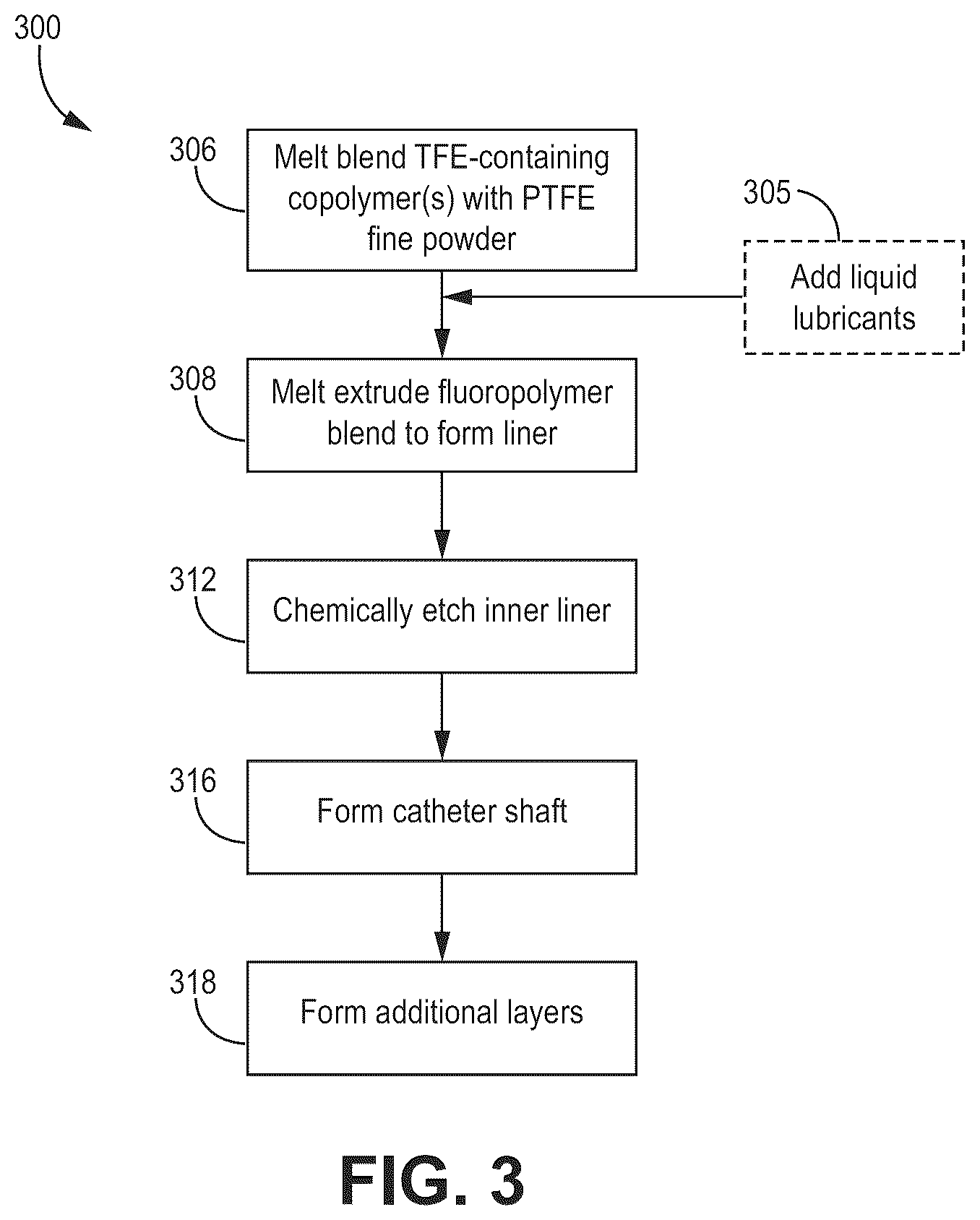 Patent US12576239 Figure 3 – Catheter shaft with flouropolymer inner liner and related methods