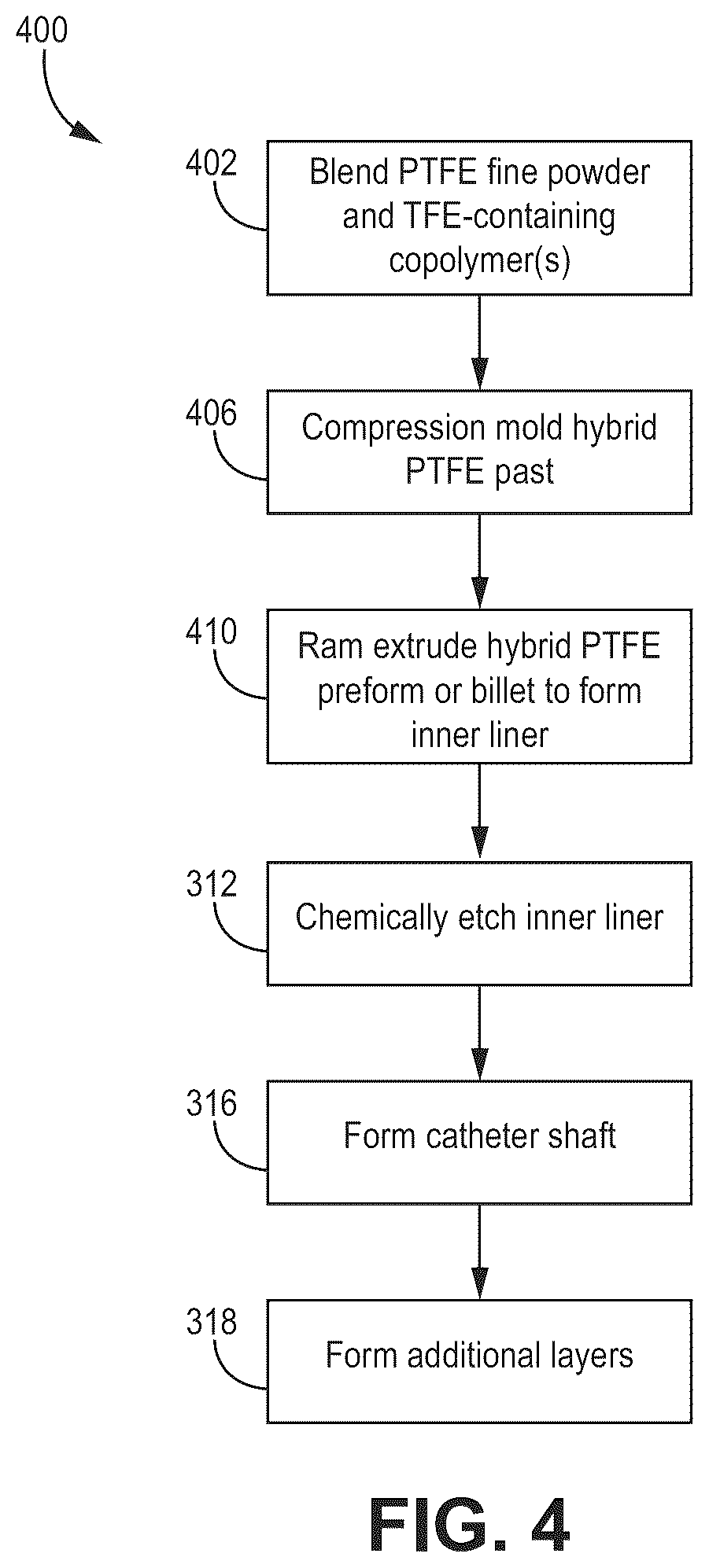 Patent US12576239 Figure 4 – Catheter shaft with flouropolymer inner liner and related methods