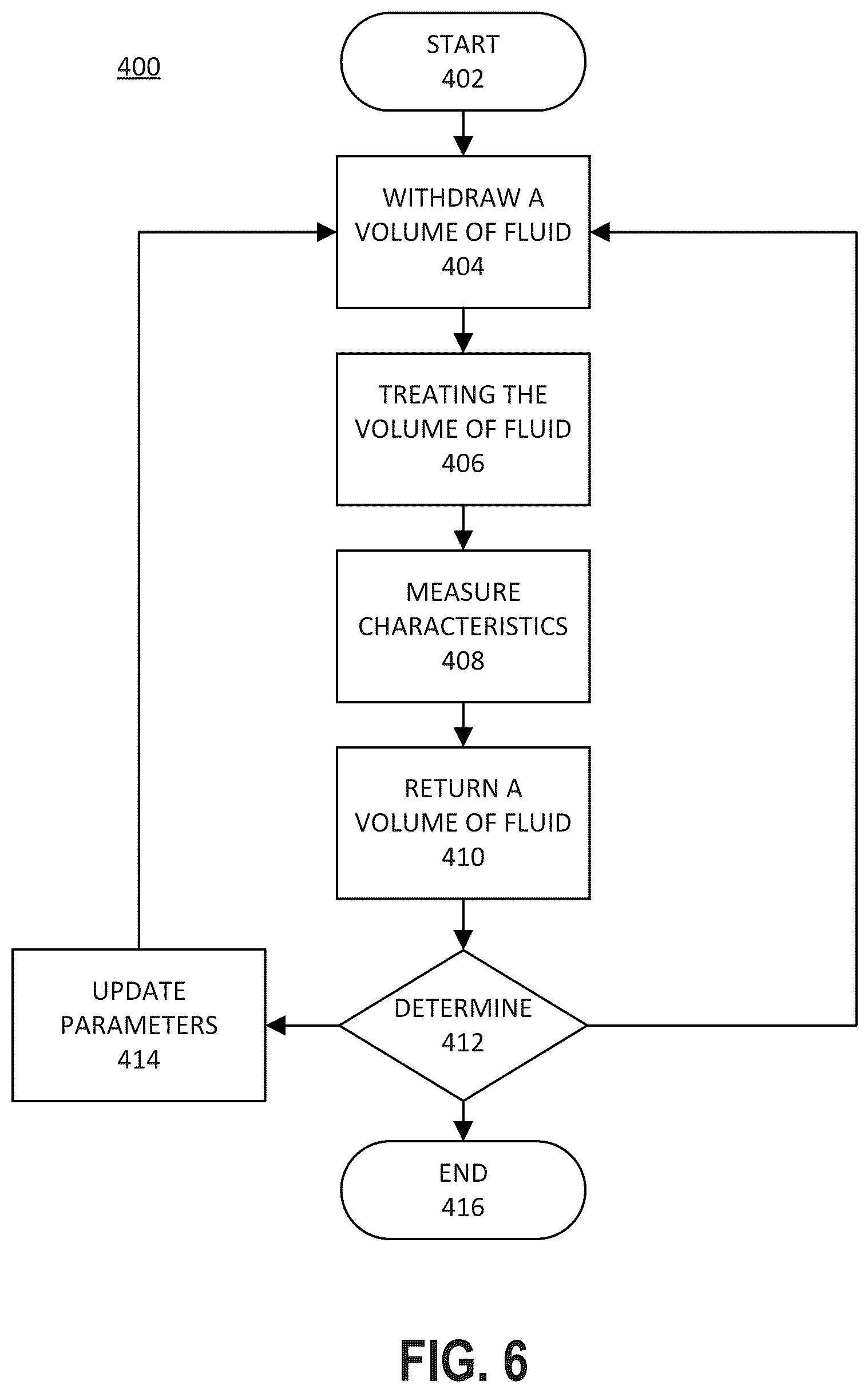 Patent US12576251 Figure 4 – Systems and methods for the conditioning of cerebrospinal fluid