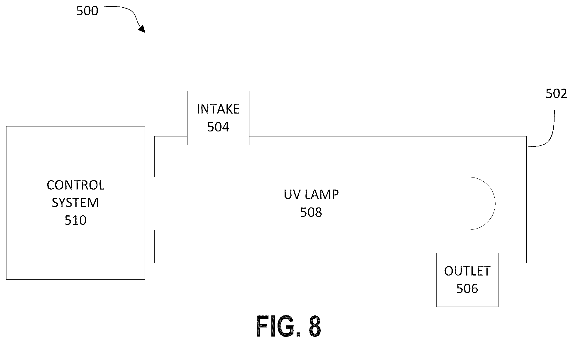 Patent US12576251 Figure 6 – Systems and methods for the conditioning of cerebrospinal fluid