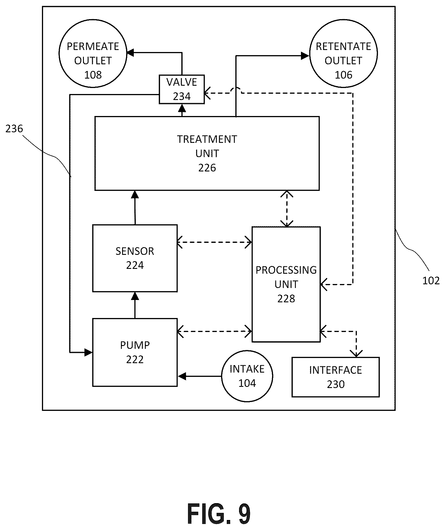 Patent US12576251 Figure 7 – Systems and methods for the conditioning of cerebrospinal fluid