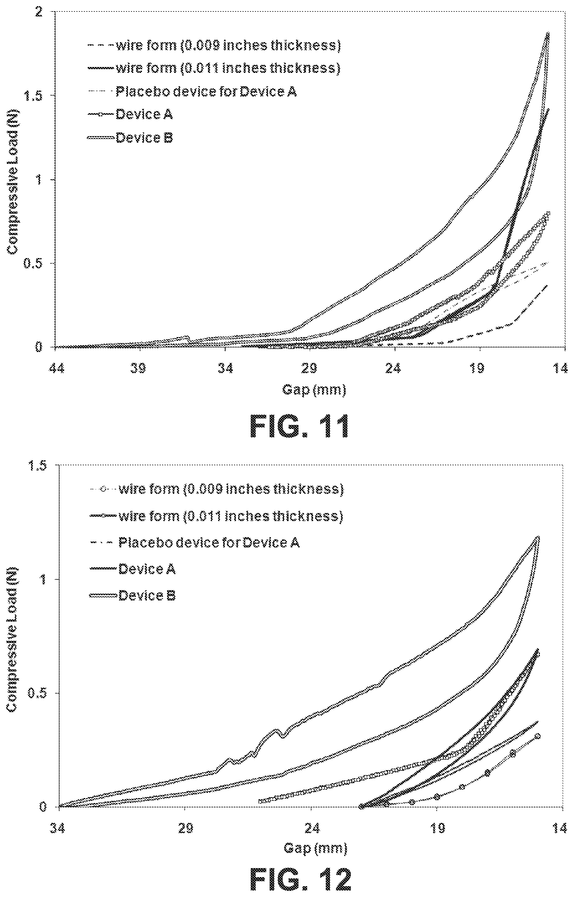 Patent US12576253 Figure 5 – Drug delivery device with intravesical tolerability