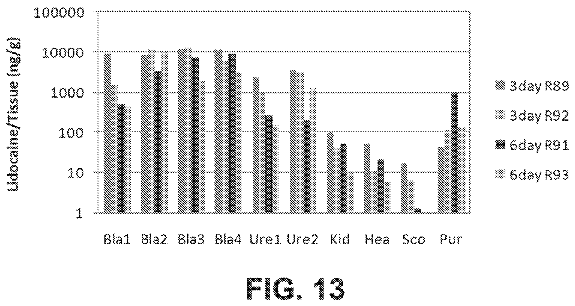 Patent US12576253 Figure 6 – Drug delivery device with intravesical tolerability