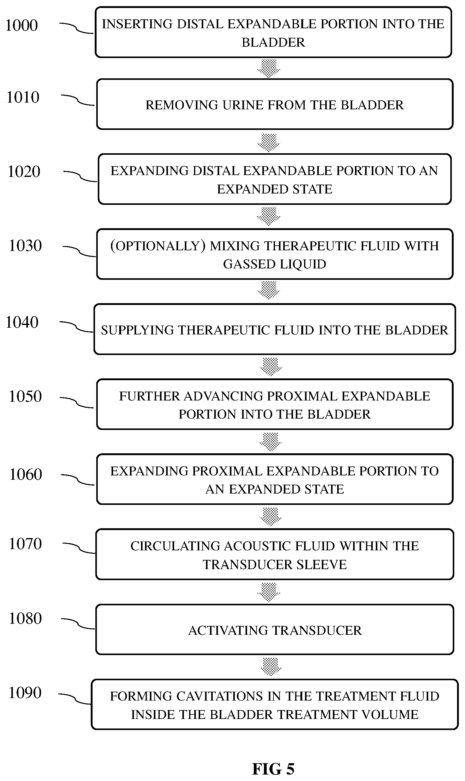Patent US12576254 Figure 6 – System and method for ultrasonic bladder therapeutic agent delivery
