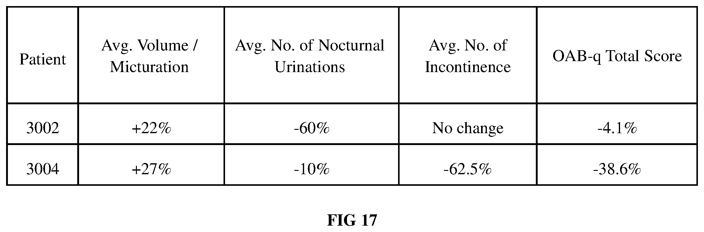 Patent US12576254 Figure 18 – System and method for ultrasonic bladder therapeutic agent delivery