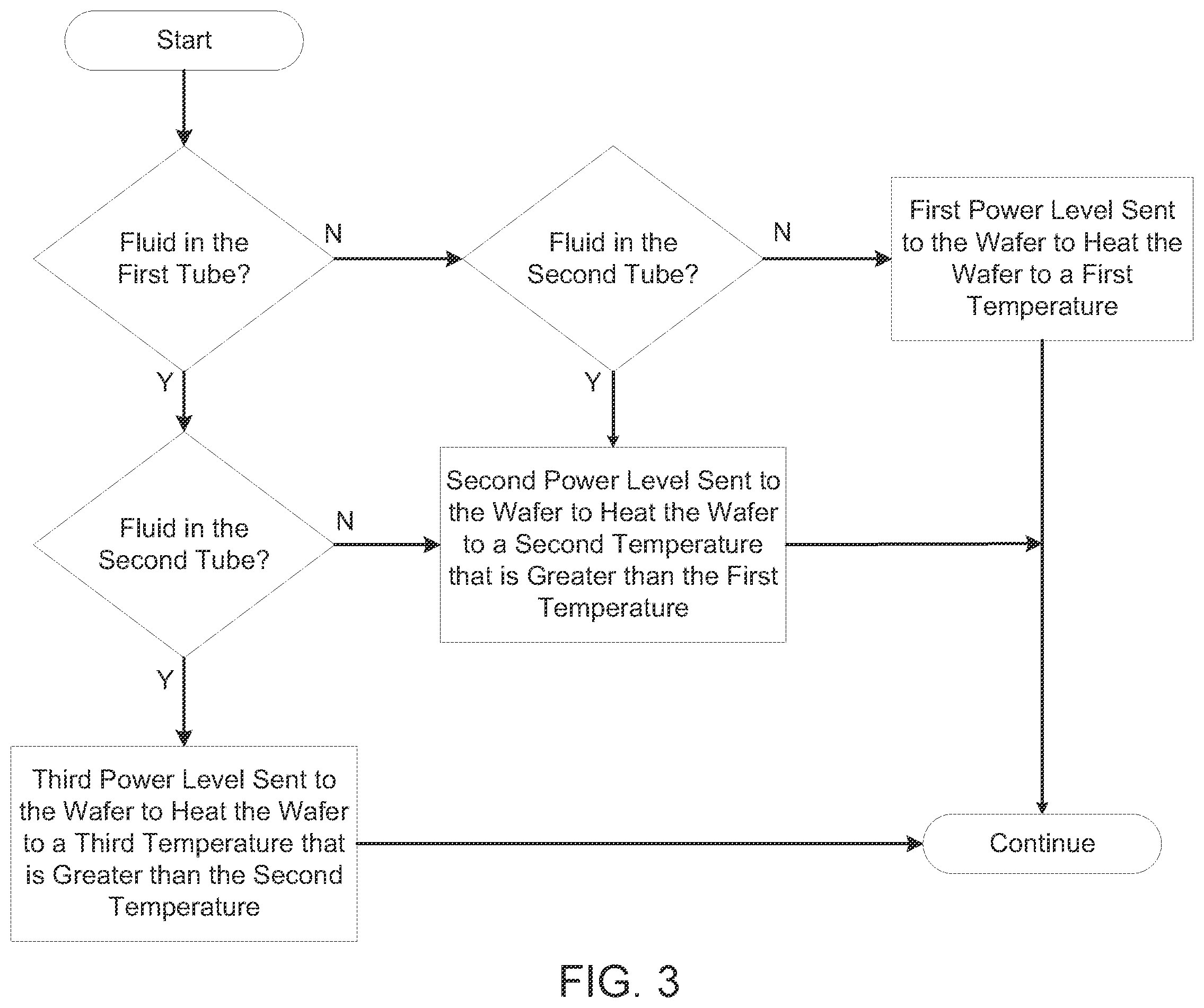 Patent US12576259 Figure 4 – Automatic power adjustments based on tubing state detection for tube welding devices