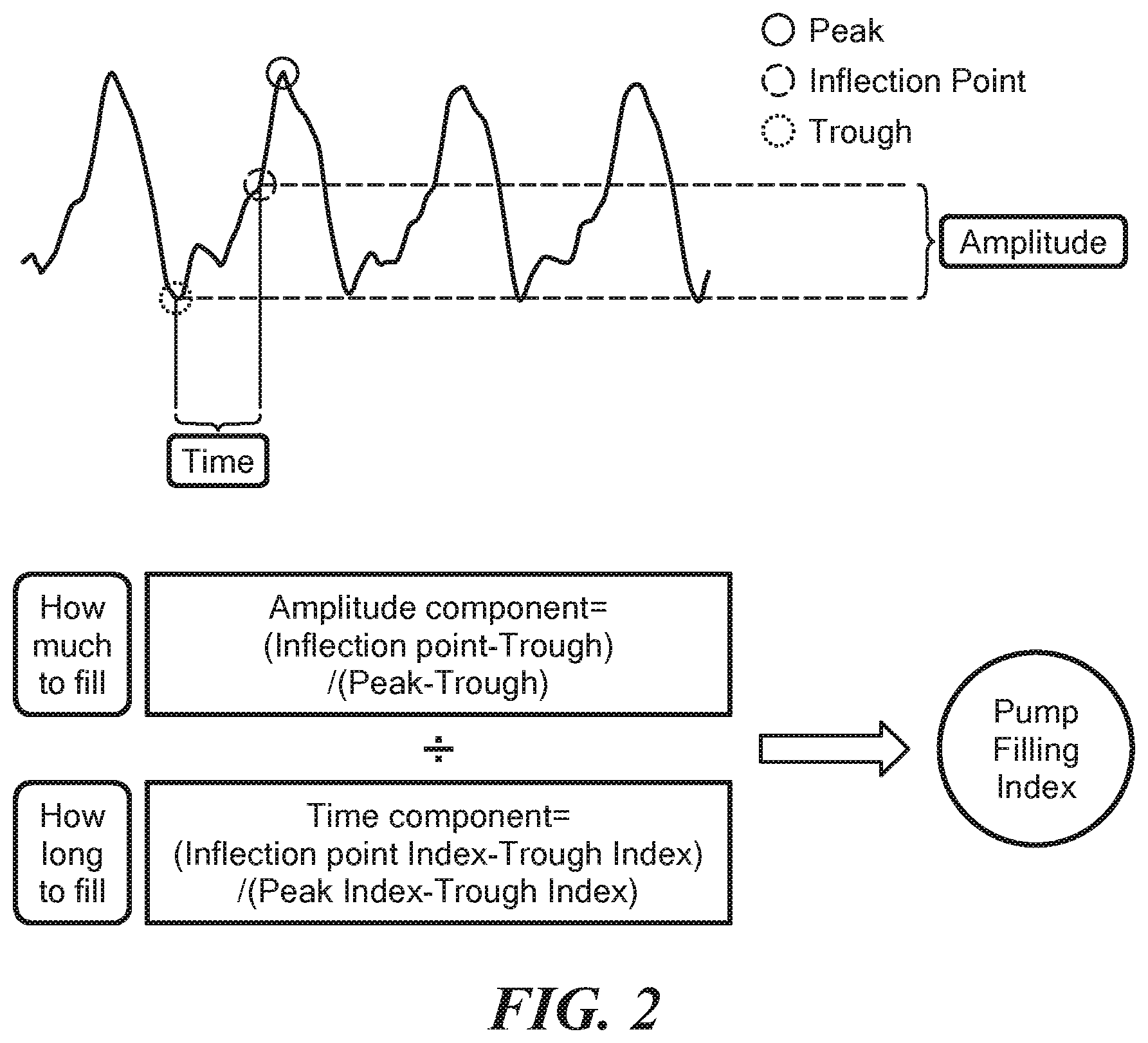 Patent US12576261 Figure 2 – Account for preload changes in the left ventricle