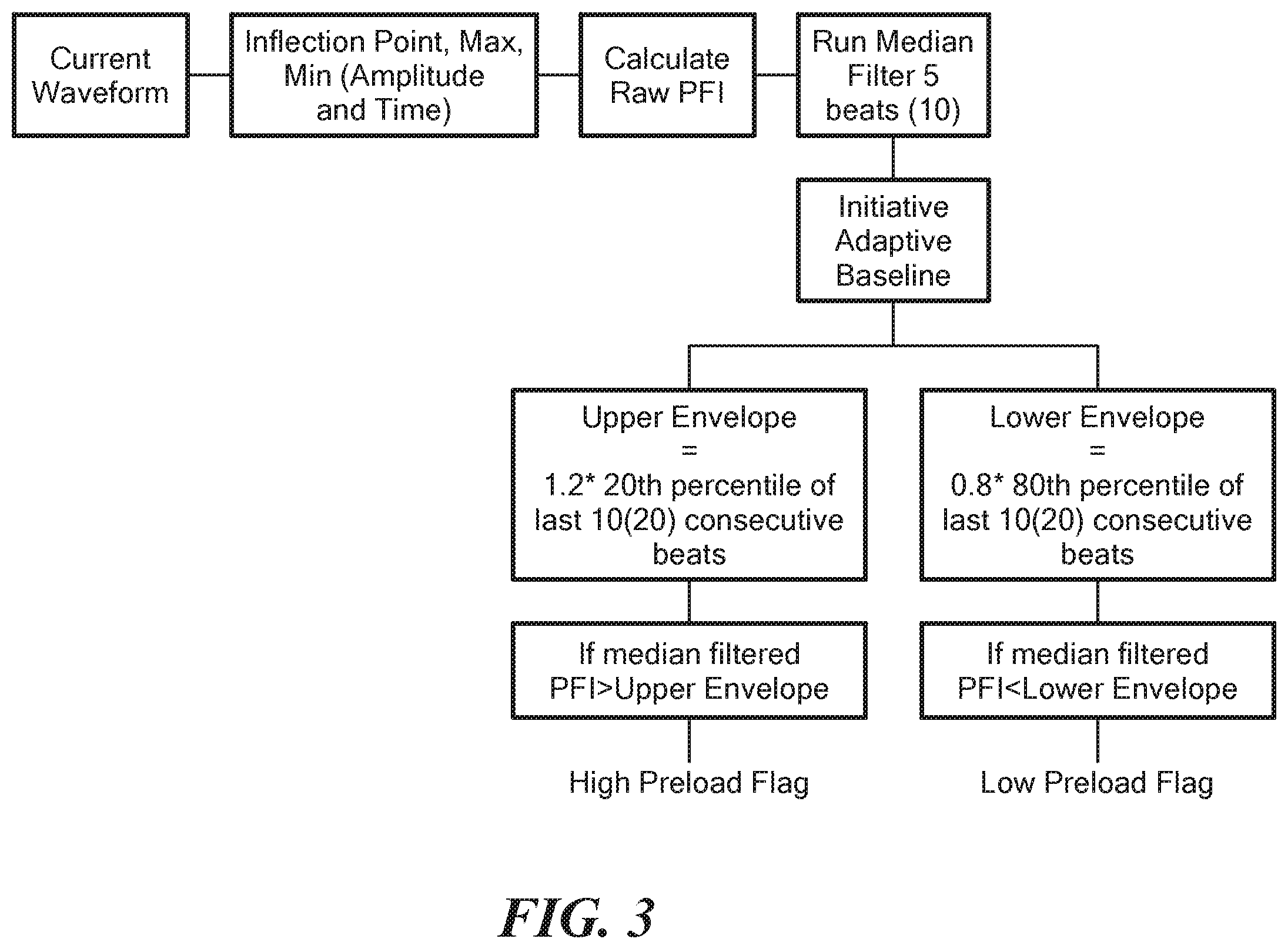 Patent US12576261 Figure 3 – Account for preload changes in the left ventricle