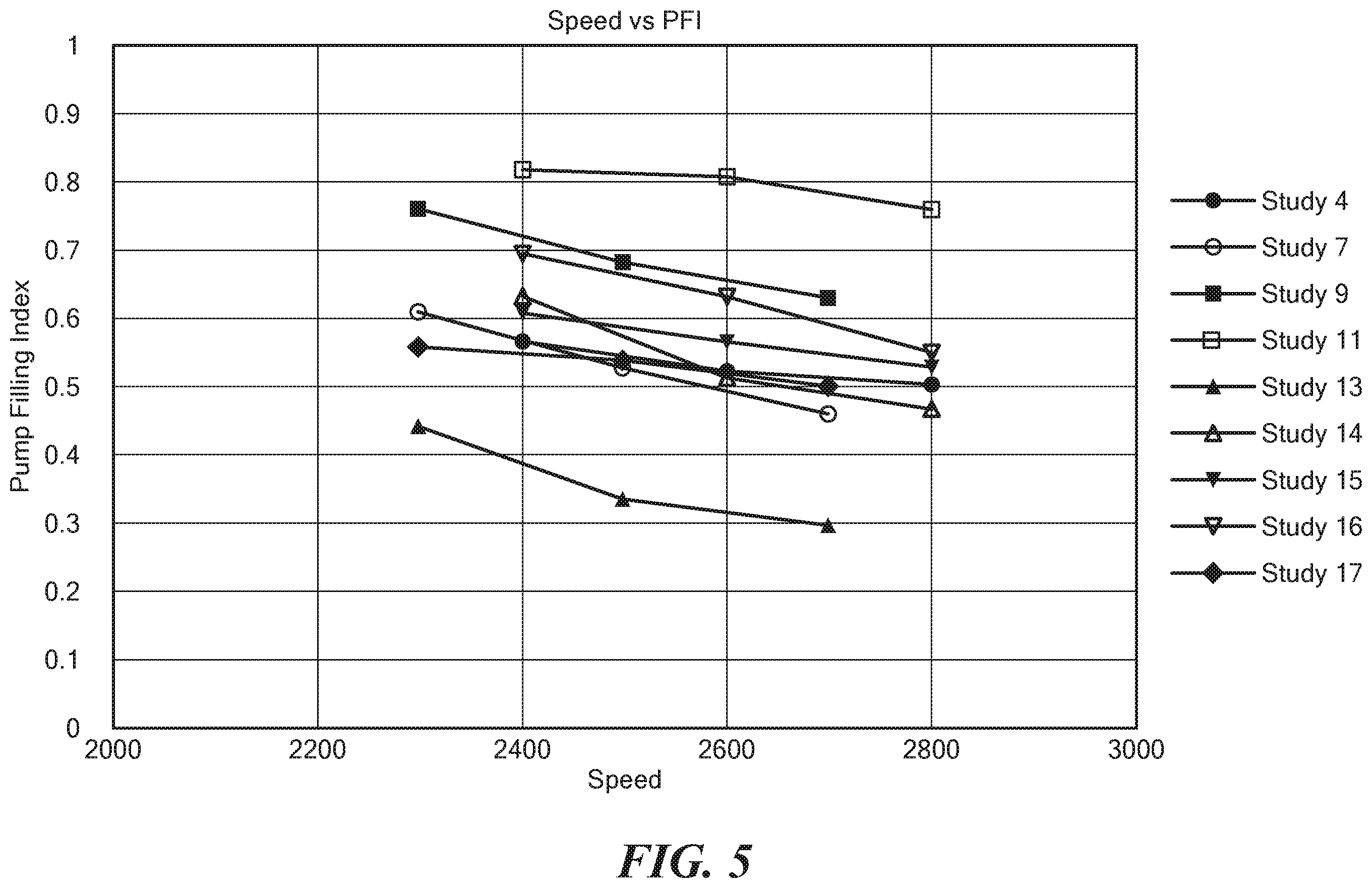 Patent US12576261 Figure 5 – Account for preload changes in the left ventricle