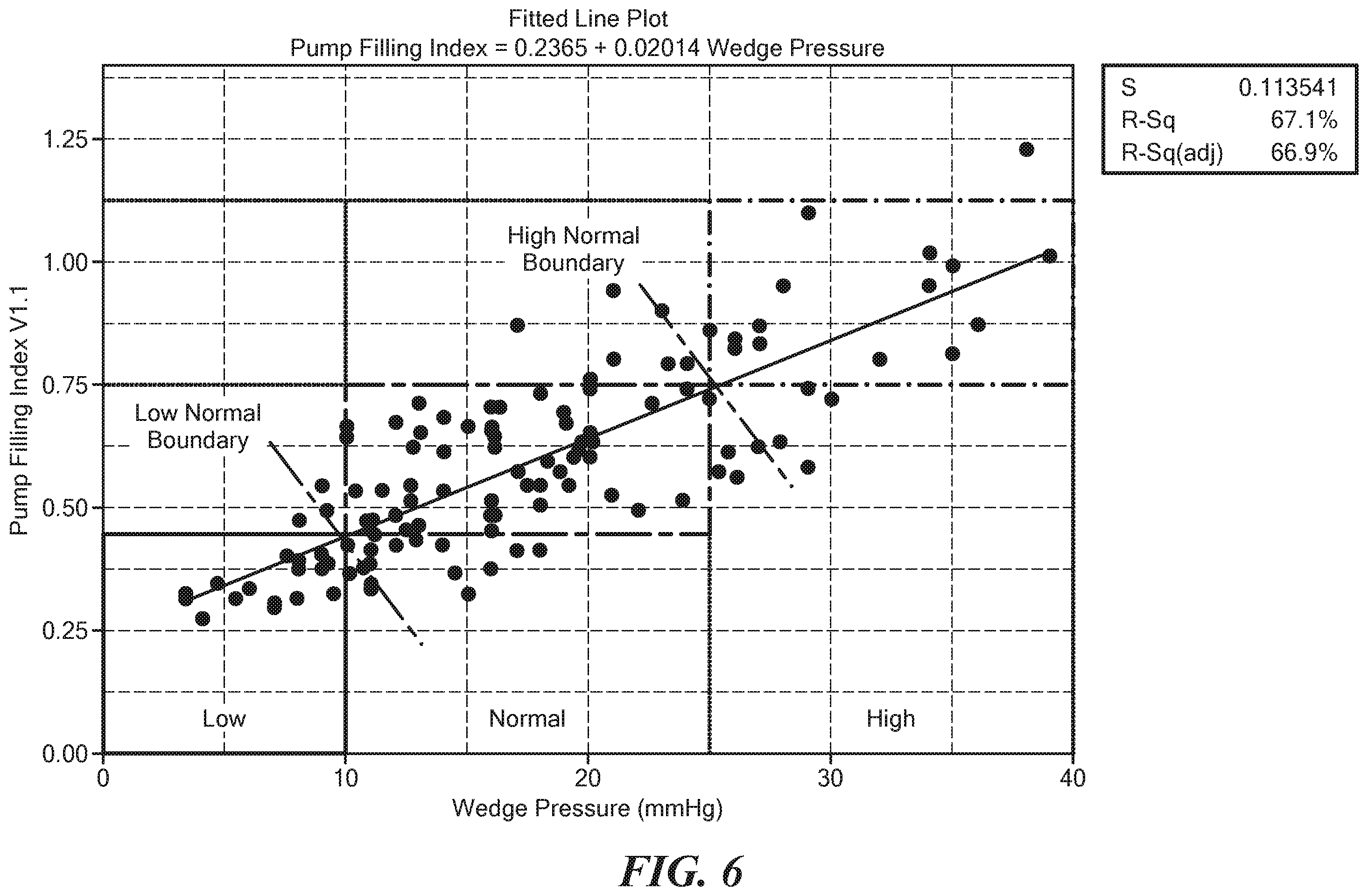 Patent US12576261 Figure 6 – Account for preload changes in the left ventricle