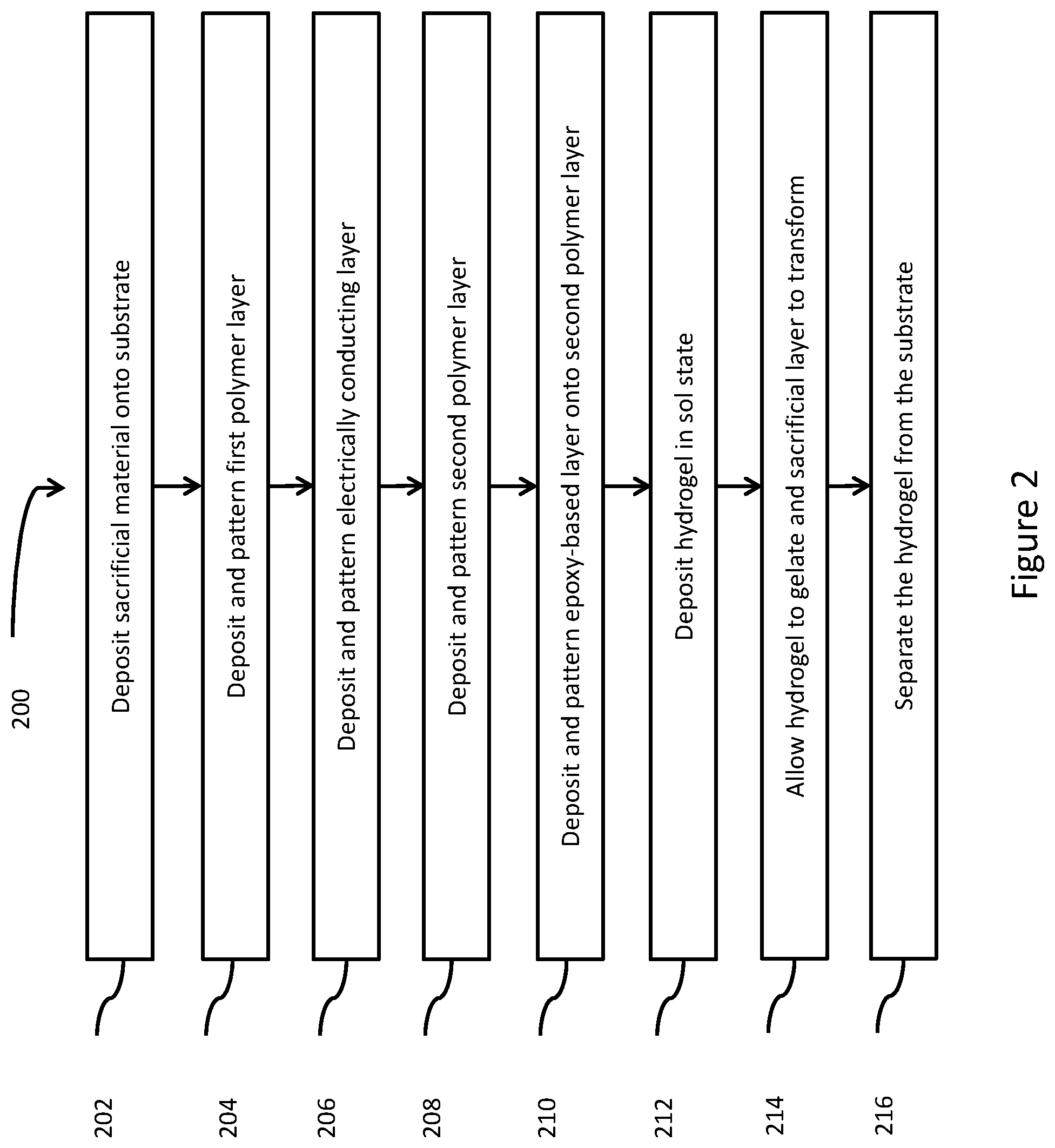 Patent US12576268 Figure 3 – Conformable neural interface device with hydrogel adhesion and methods of using the same