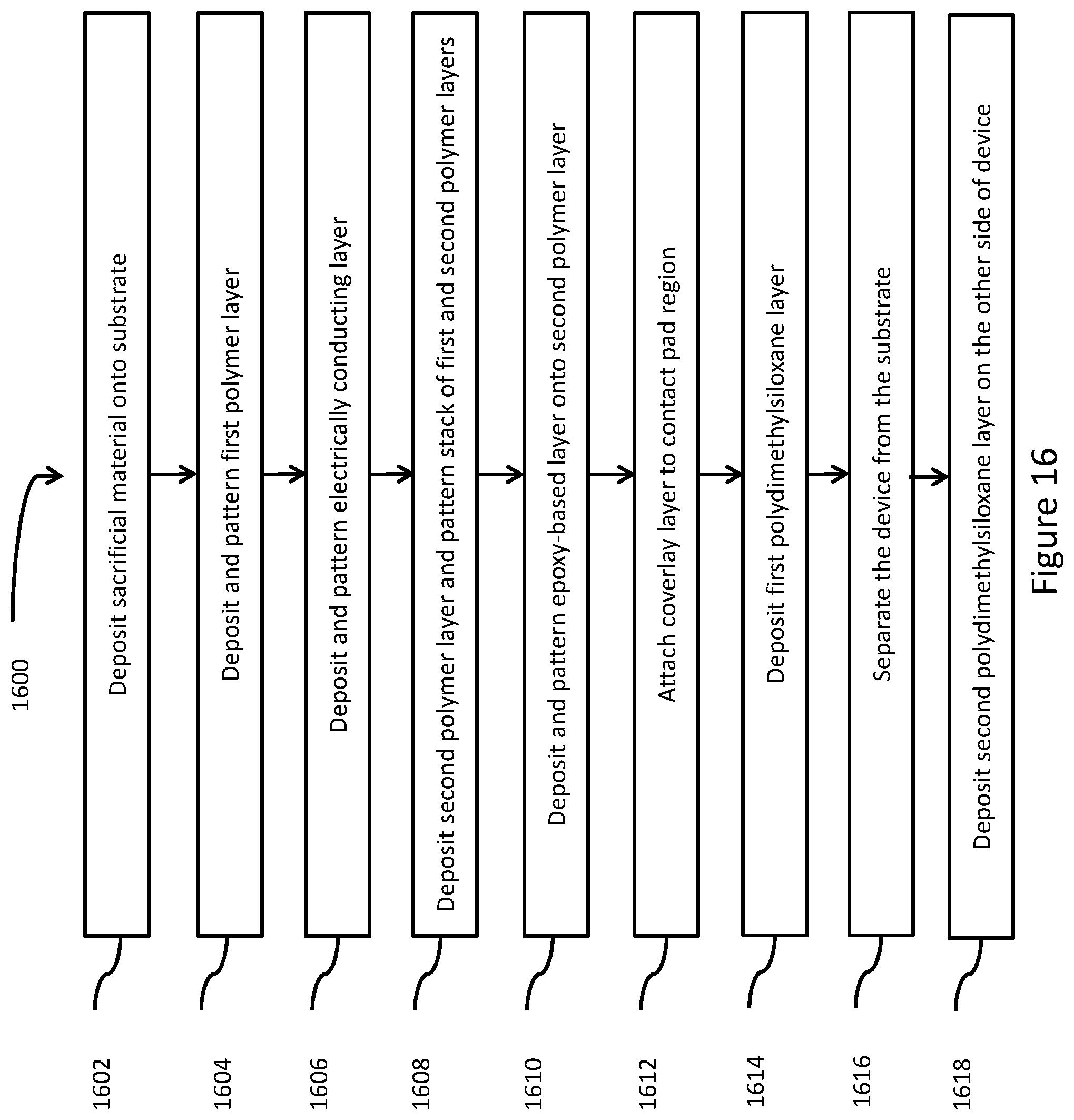 Patent US12576268 Figure 17 – Conformable neural interface device with hydrogel adhesion and methods of using the same