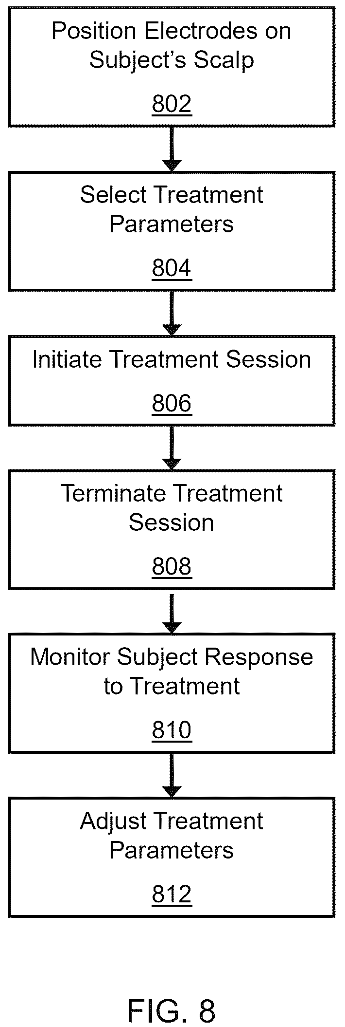 Patent US12576271 Figure 7 – Systems, devices and methods for anxiety treatment using vestibular nerve stimulation
