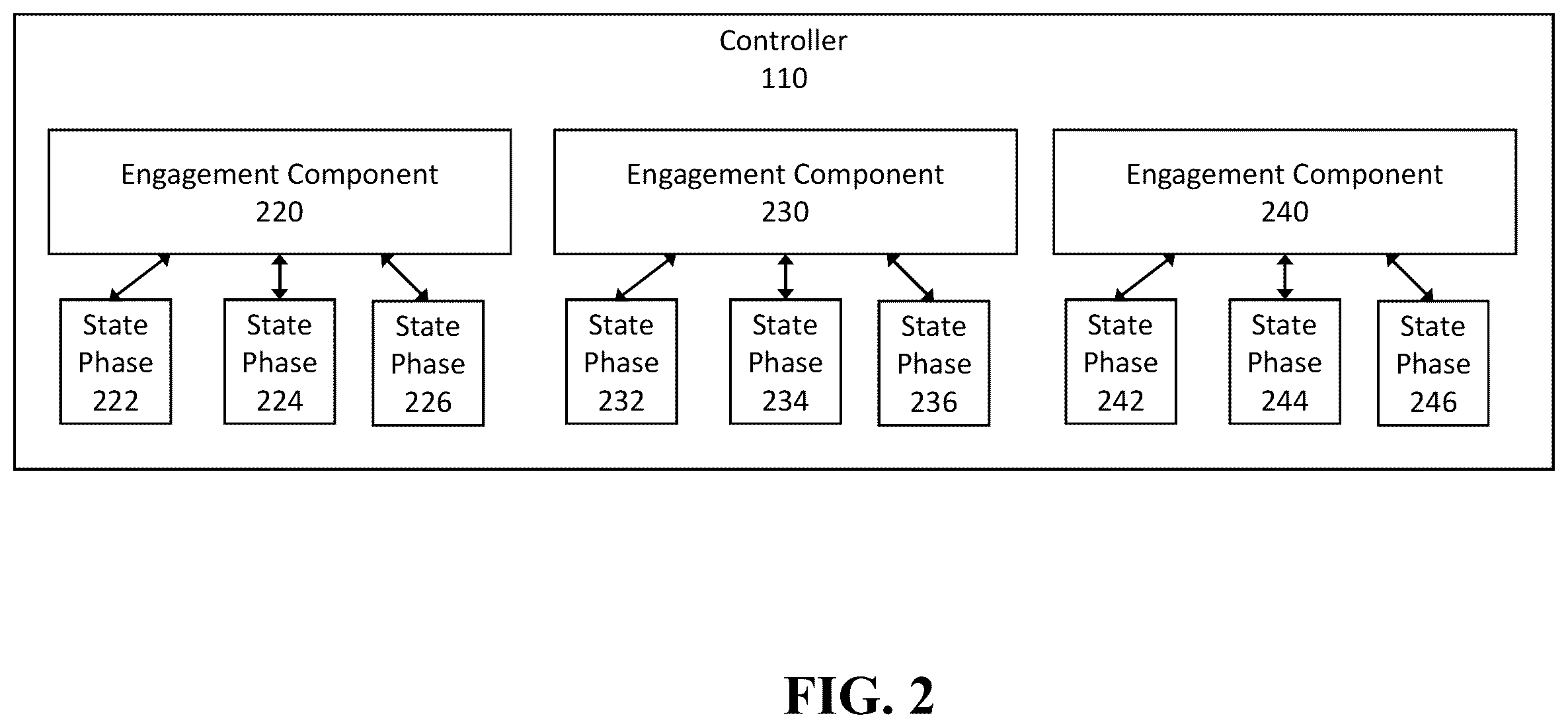 Patent US12576272 Figure 4 – Engagement component selection for control of bio-psychiatric therapeutic trajectory (BTT)
