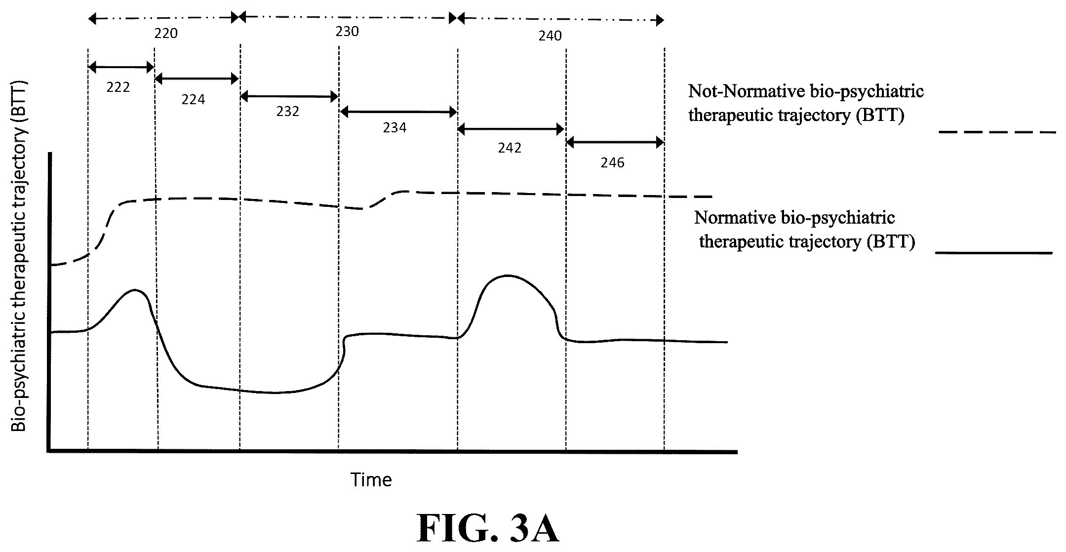 Patent US12576272 Figure 5 – Engagement component selection for control of bio-psychiatric therapeutic trajectory (BTT)