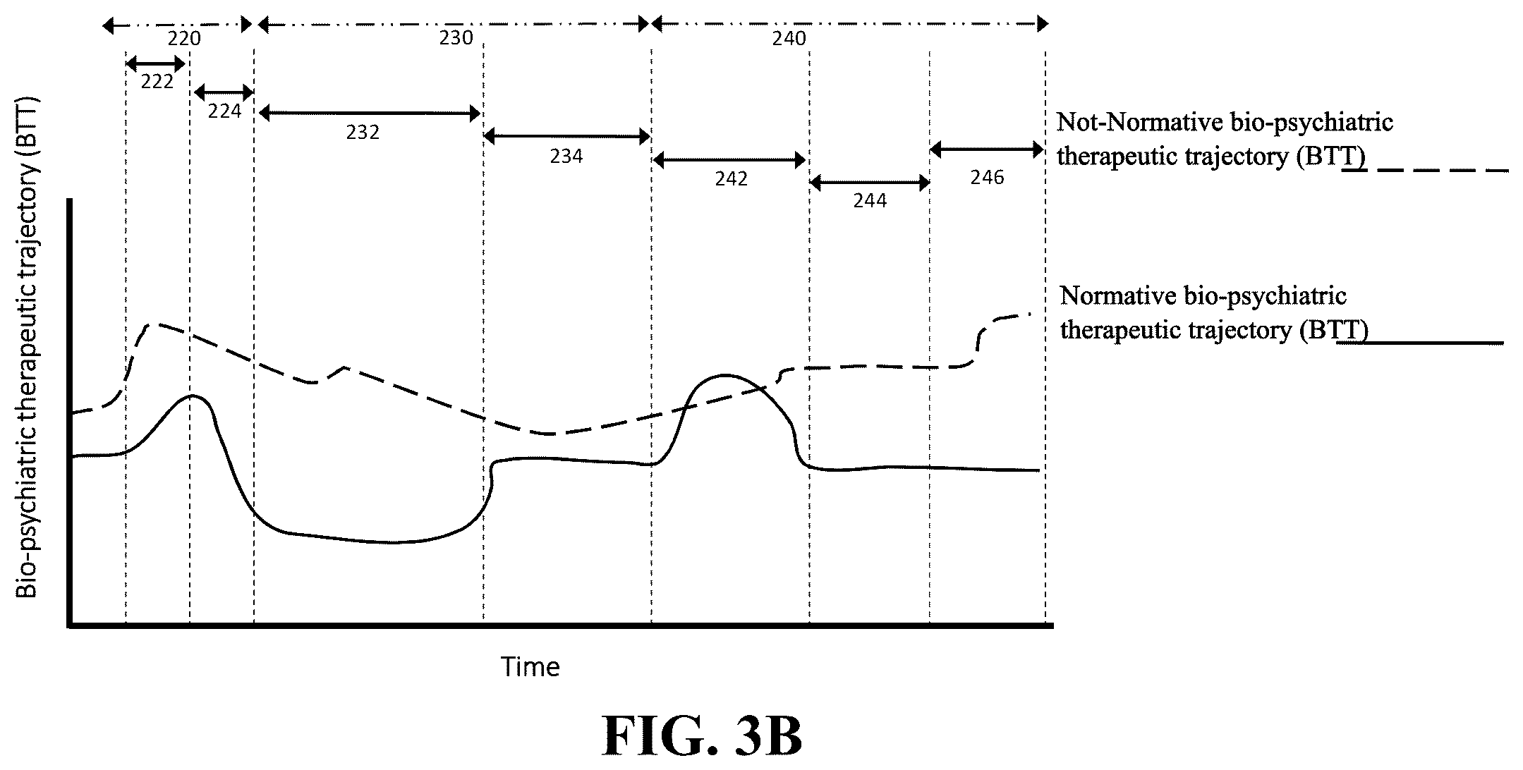 Patent US12576272 Figure 6 – Engagement component selection for control of bio-psychiatric therapeutic trajectory (BTT)