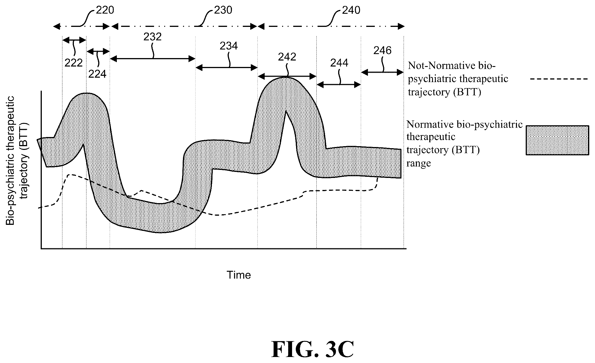 Patent US12576272 Figure 7 – Engagement component selection for control of bio-psychiatric therapeutic trajectory (BTT)