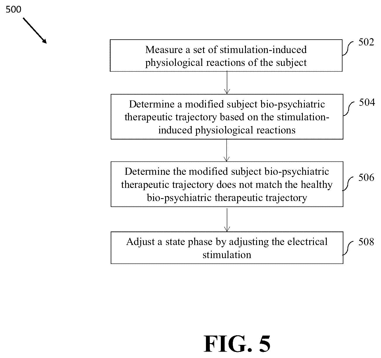 Patent US12576272 Figure 9 – Engagement component selection for control of bio-psychiatric therapeutic trajectory (BTT)