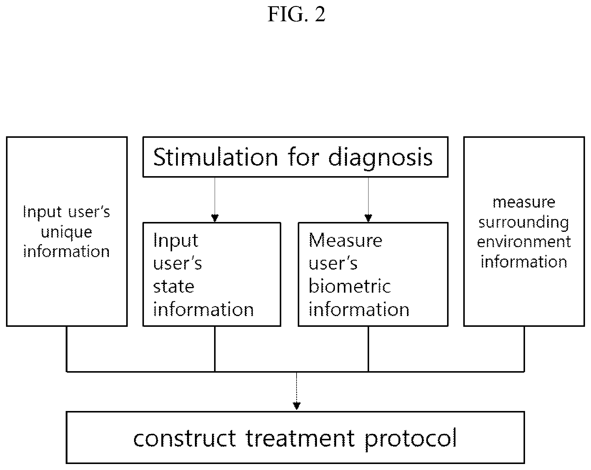 Patent US12576273 Figure 2 – Treatment system using vagus nerve stimulation and operating method thereof