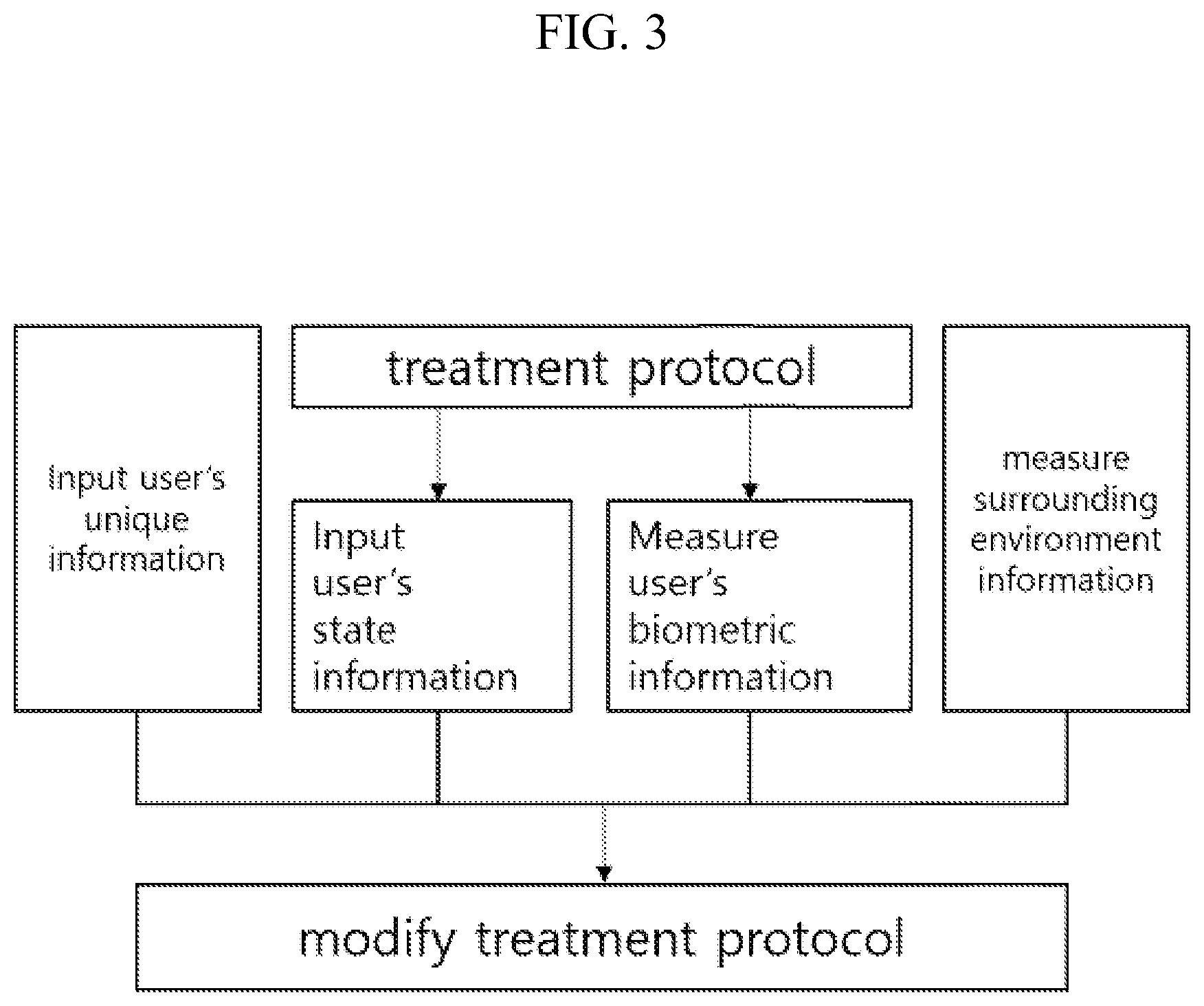 Patent US12576273 Figure 3 – Treatment system using vagus nerve stimulation and operating method thereof