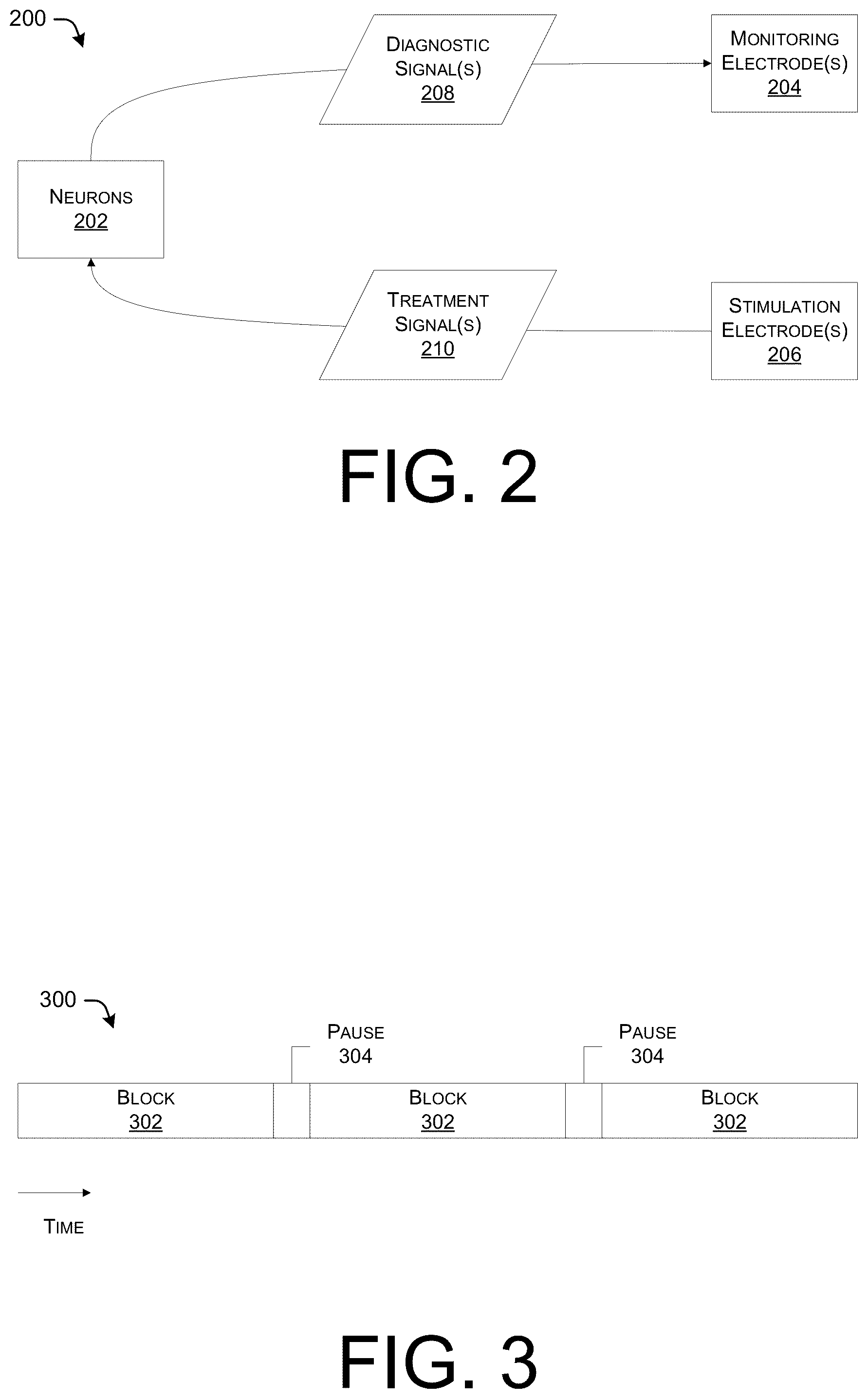 Patent US12576274 Figure 2 – Treating stroke using electrical stimulation