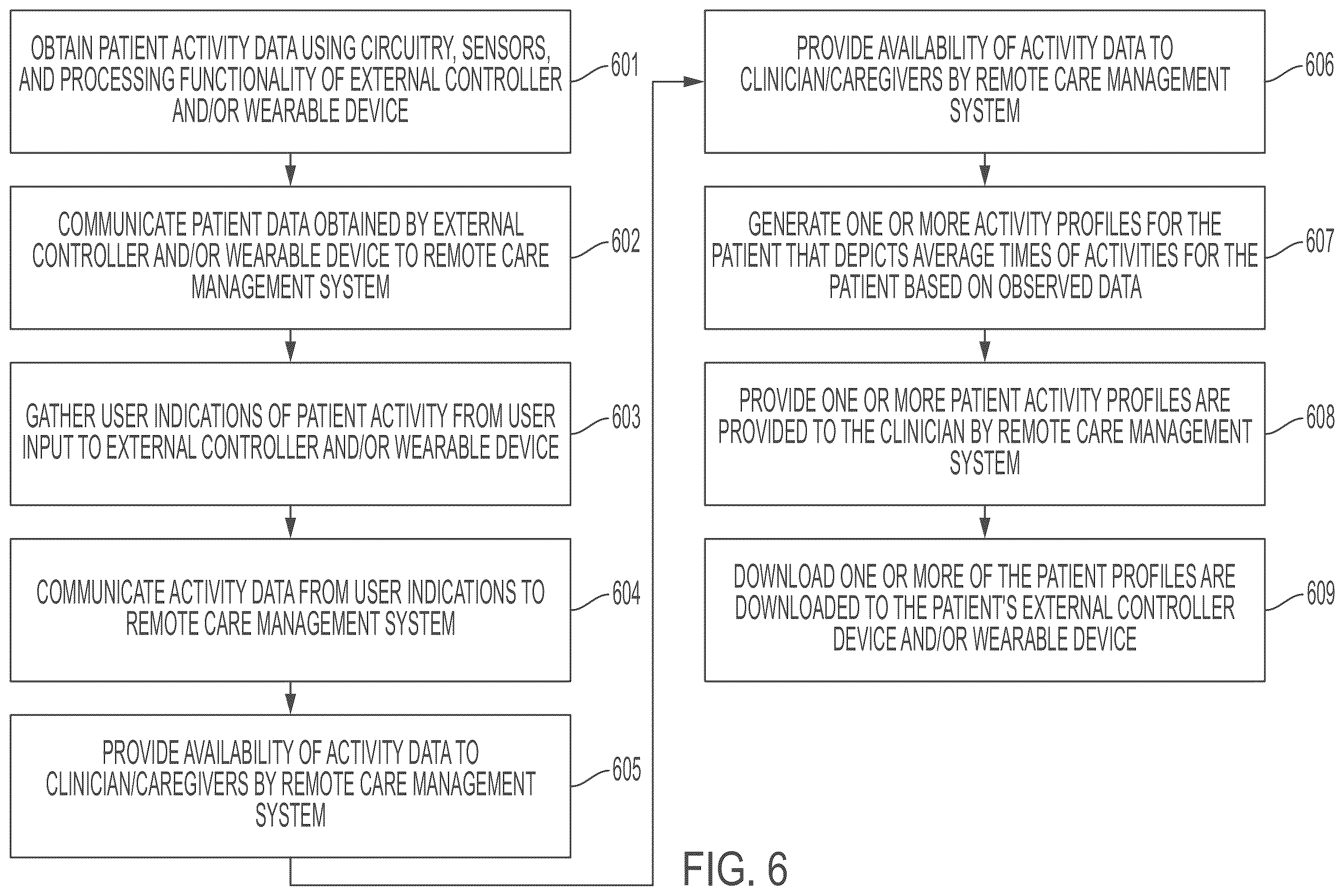 Patent US12576275 Figure 6 – System and method for controlling neurostimulation according to user activity and automated balancing of stimulation program duration