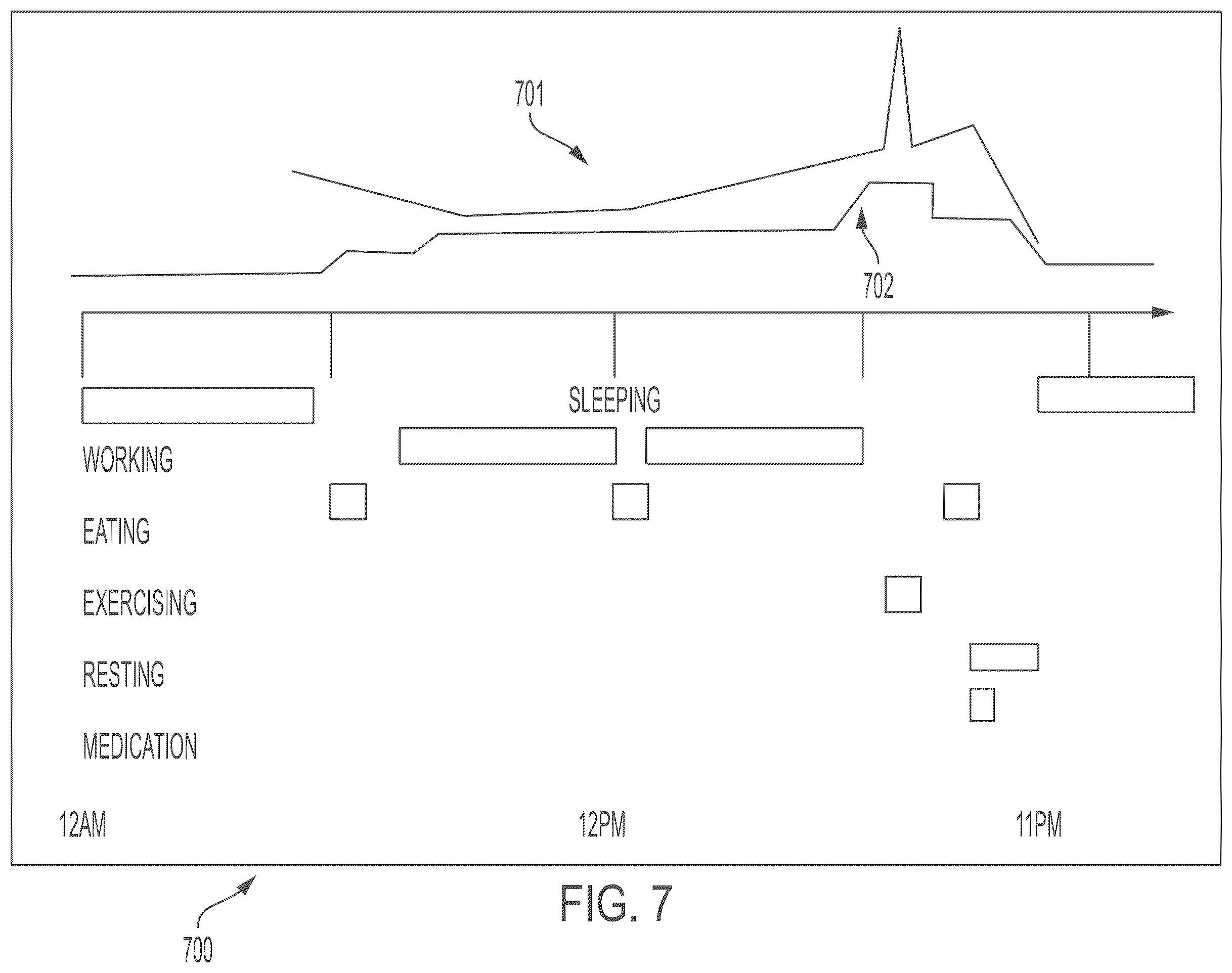 Patent US12576275 Figure 7 – System and method for controlling neurostimulation according to user activity and automated balancing of stimulation program duration