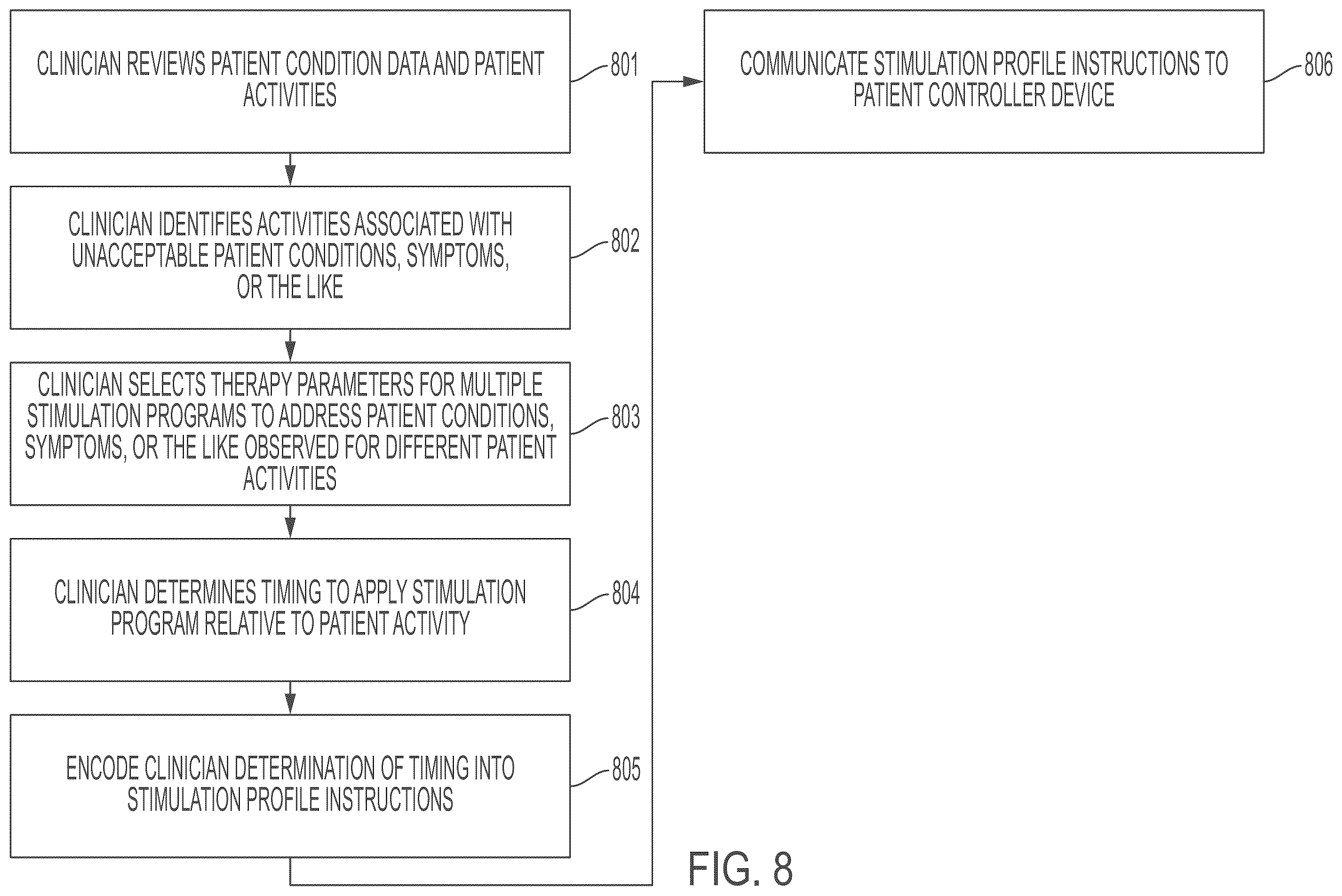 Patent US12576275 Figure 8 – System and method for controlling neurostimulation according to user activity and automated balancing of stimulation program duration