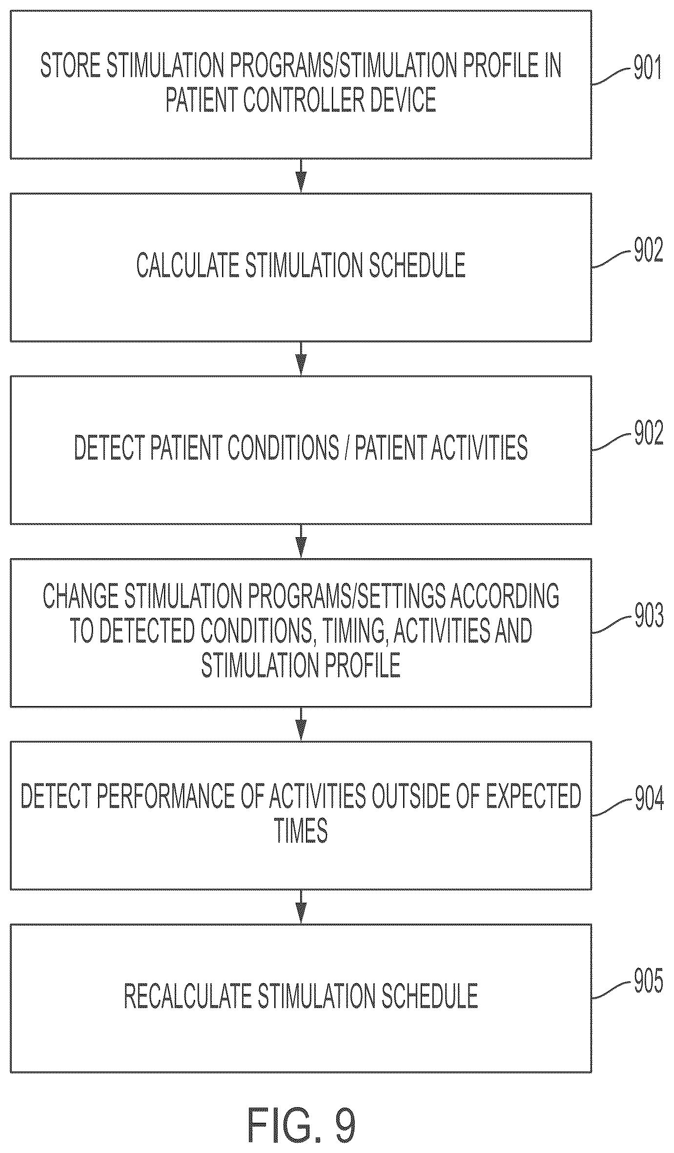 Patent US12576275 Figure 9 – System and method for controlling neurostimulation according to user activity and automated balancing of stimulation program duration