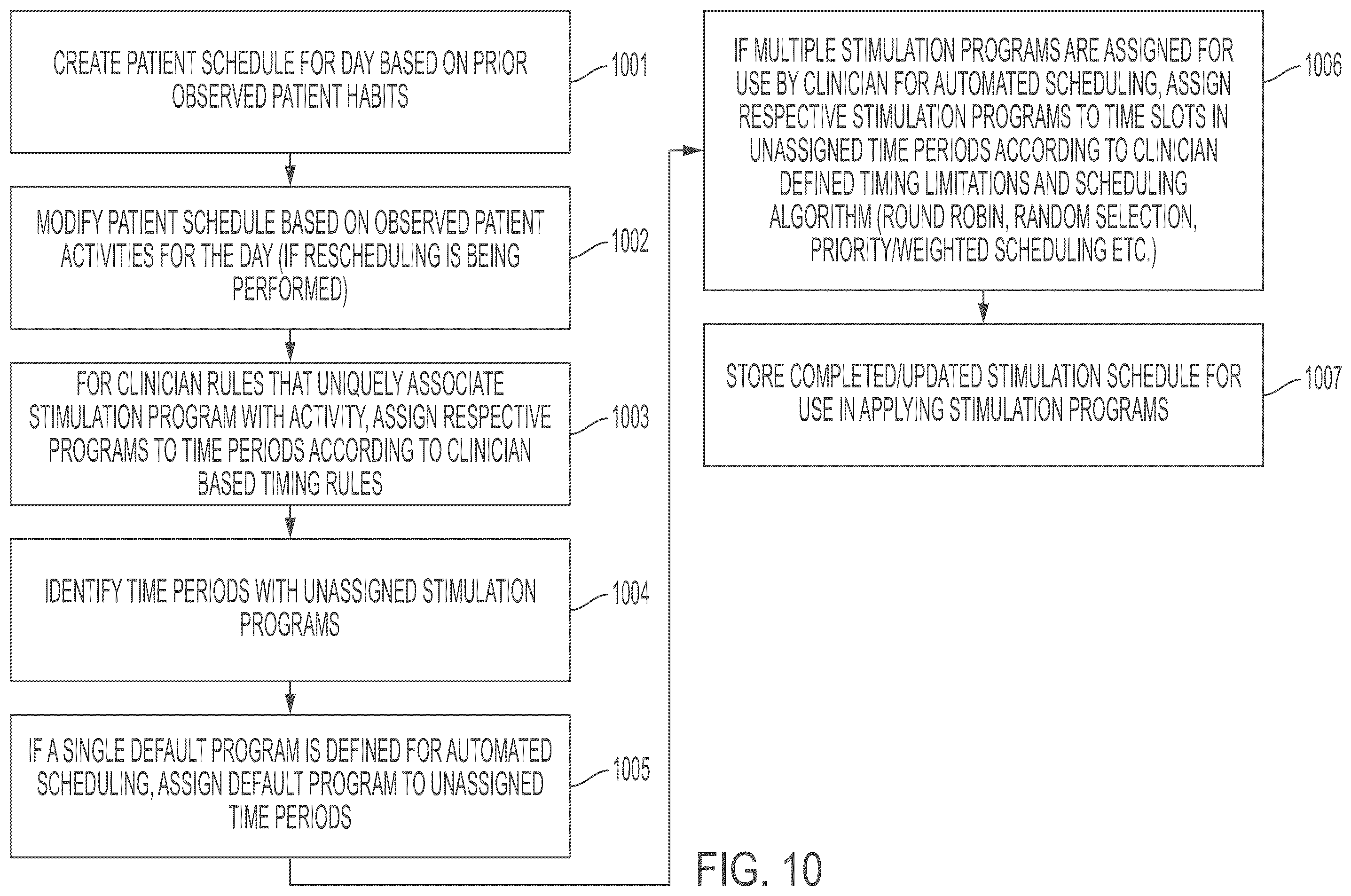 Patent US12576275 Figure 10 – System and method for controlling neurostimulation according to user activity and automated balancing of stimulation program duration