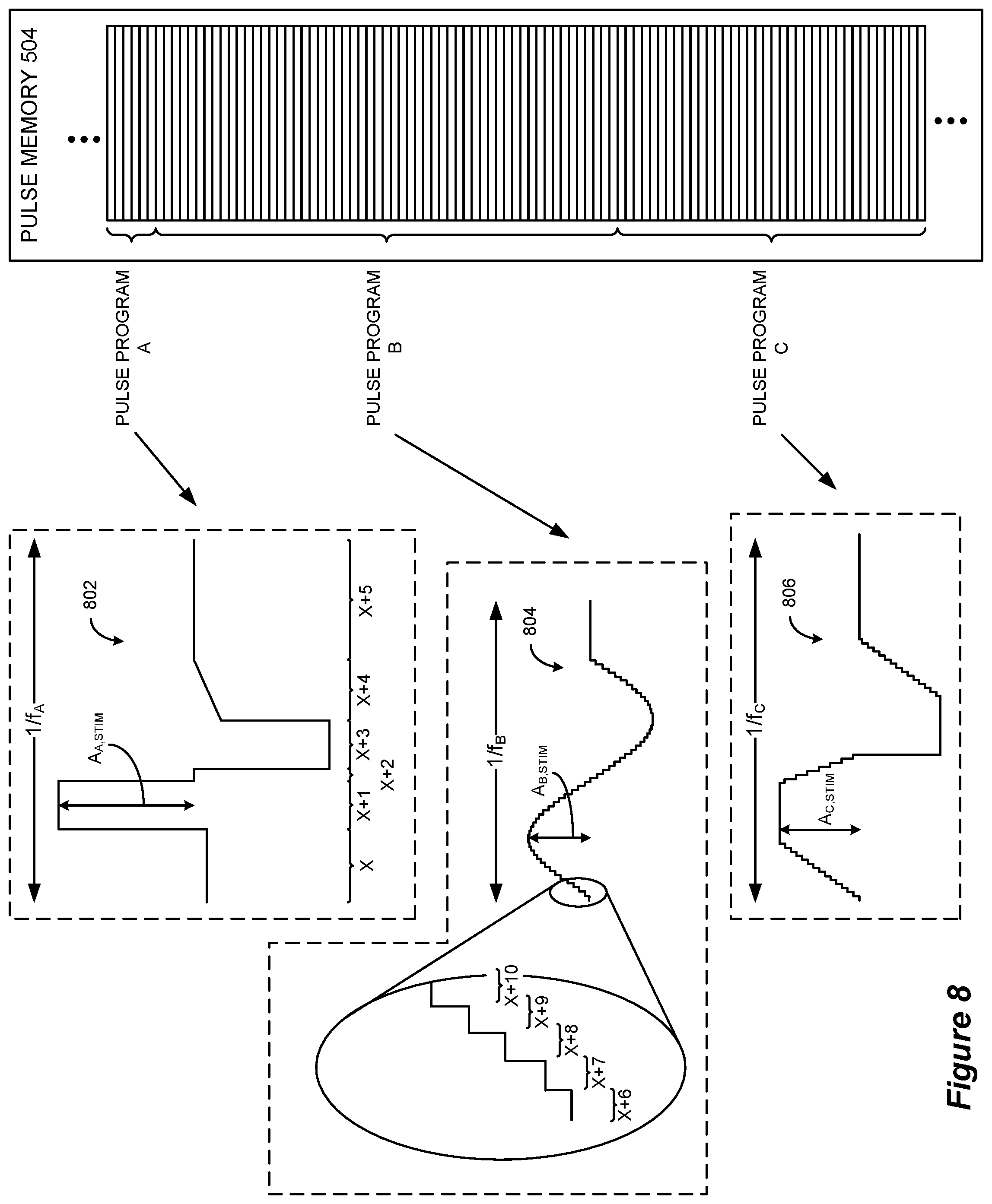 Patent US12576276 Figure 14 – Amplitude modulating waveform pattern generation for stimulation in an implantable pulse generator