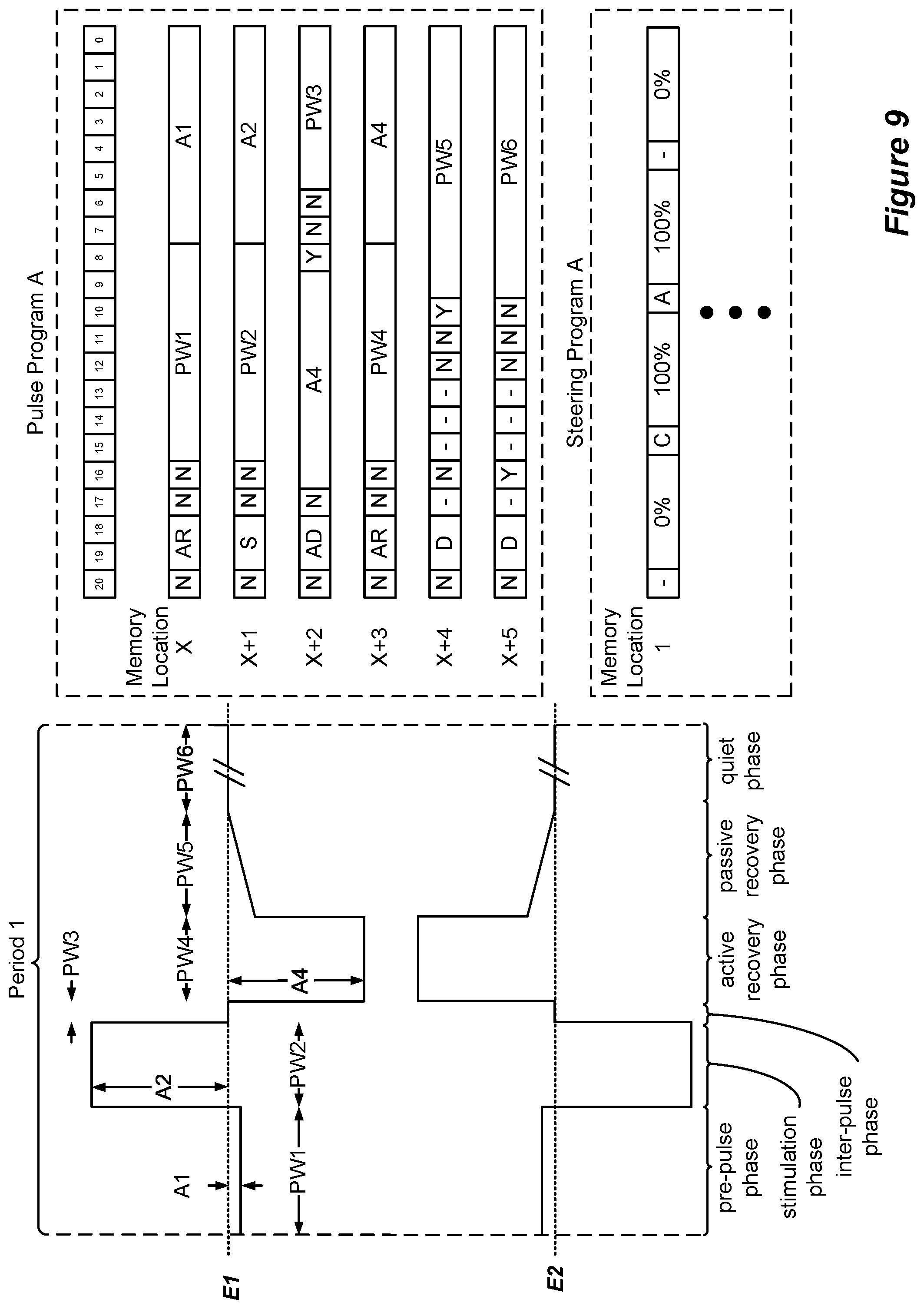 Patent US12576276 Figure 15 – Amplitude modulating waveform pattern generation for stimulation in an implantable pulse generator