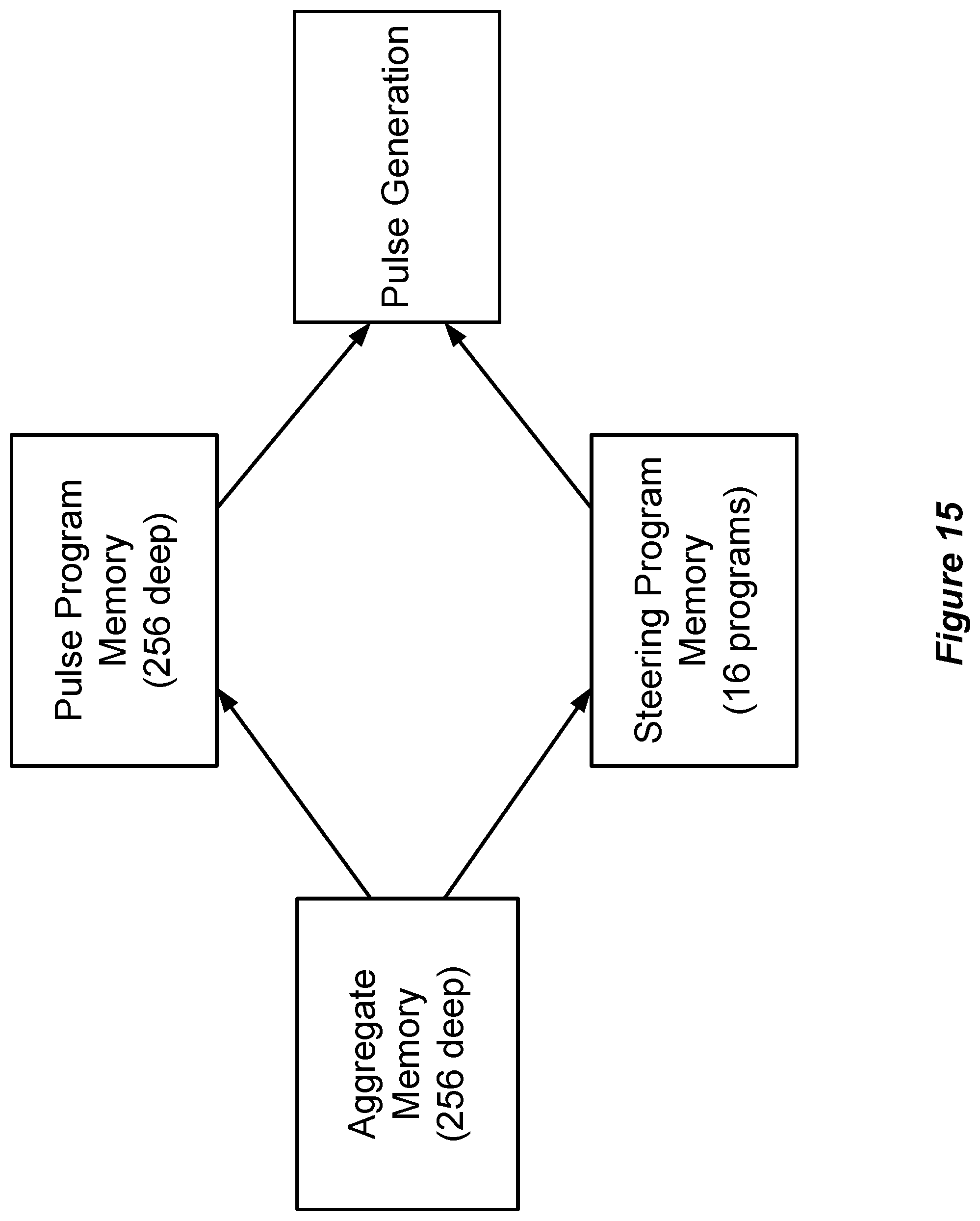 Patent US12576276 Figure 19 – Amplitude modulating waveform pattern generation for stimulation in an implantable pulse generator