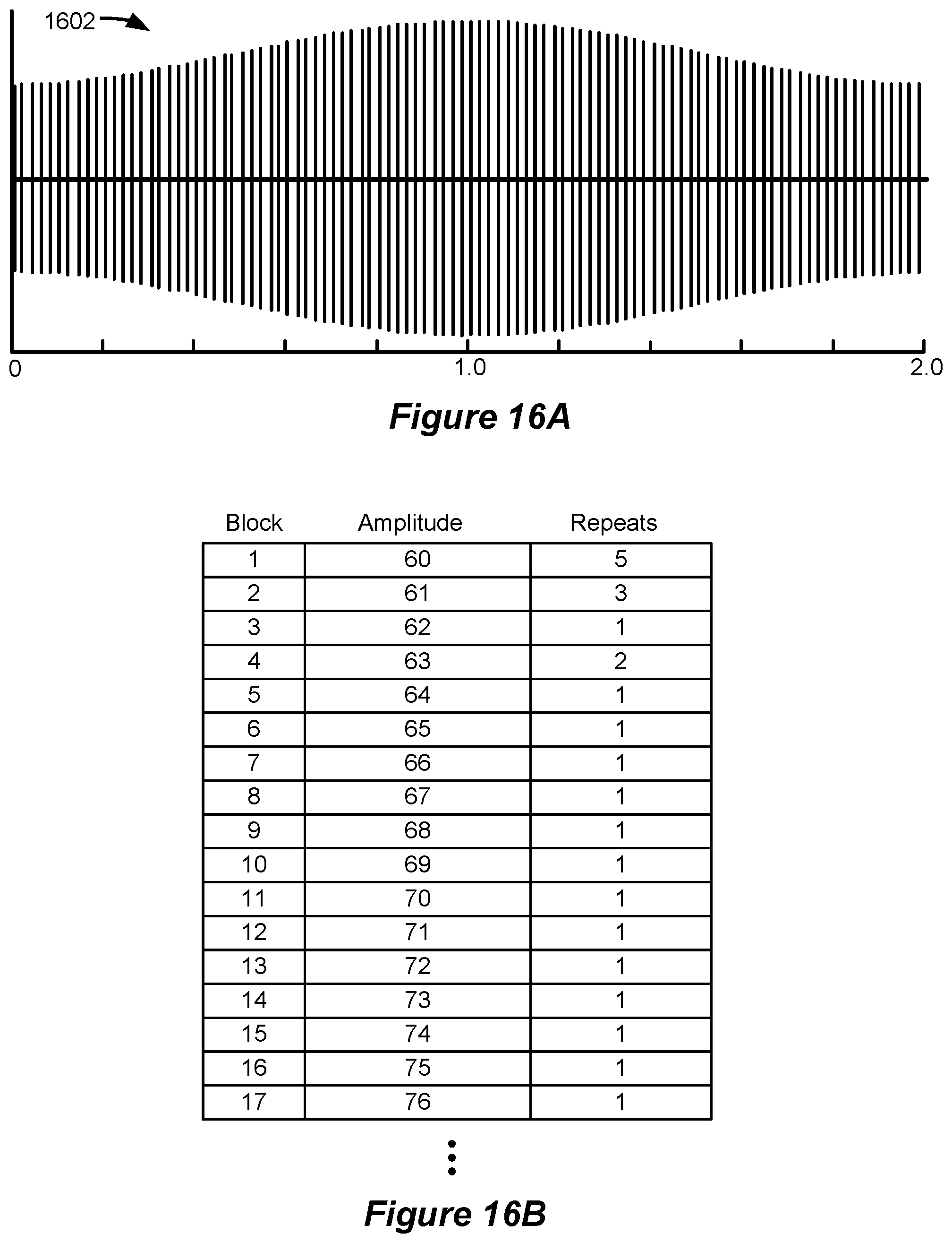 Patent US12576276 Figure 20 – Amplitude modulating waveform pattern generation for stimulation in an implantable pulse generator