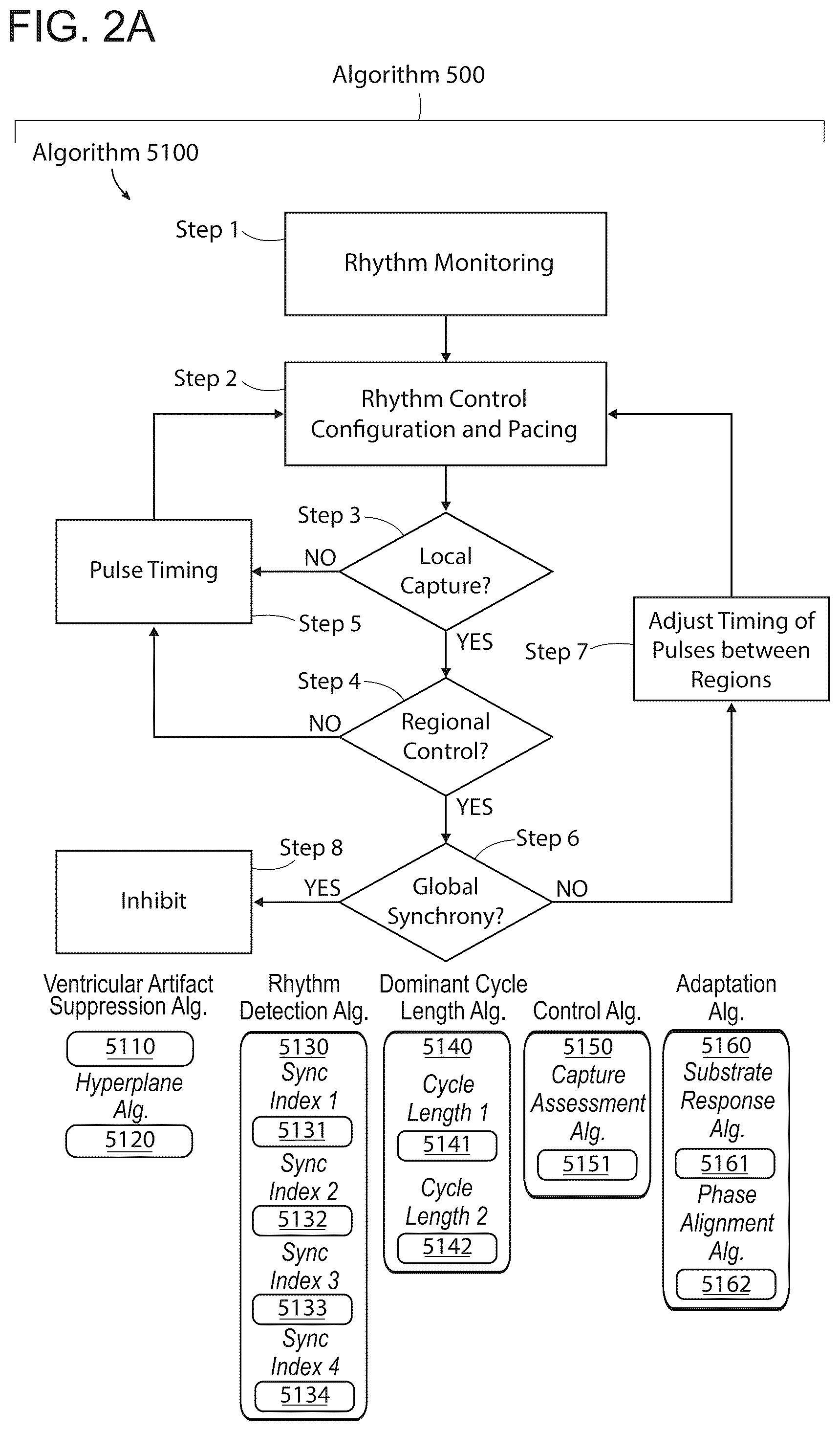 Patent US12576277 Figure 4 – Advanced pacing