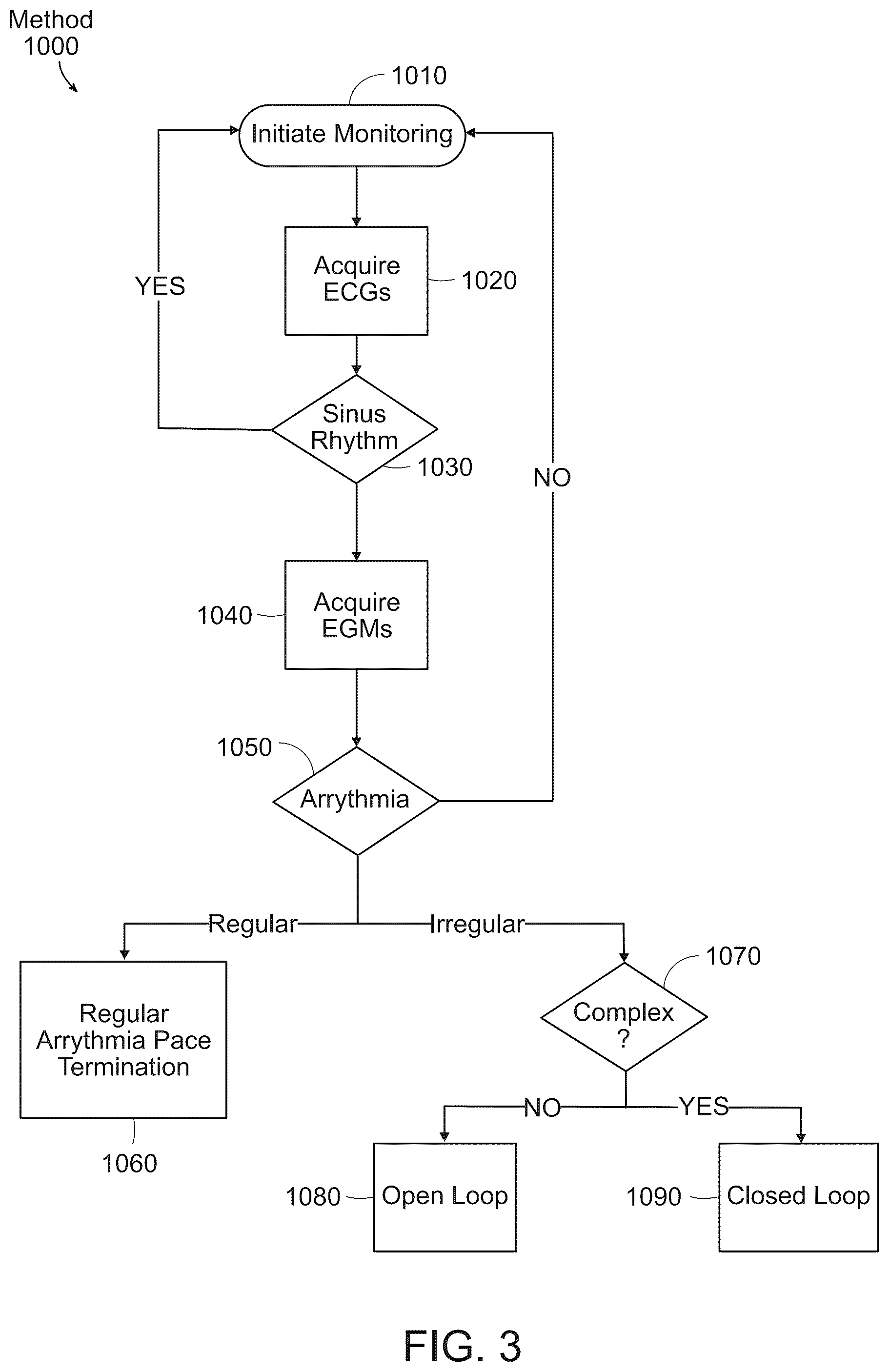 Patent US12576277 Figure 5 – Advanced pacing
