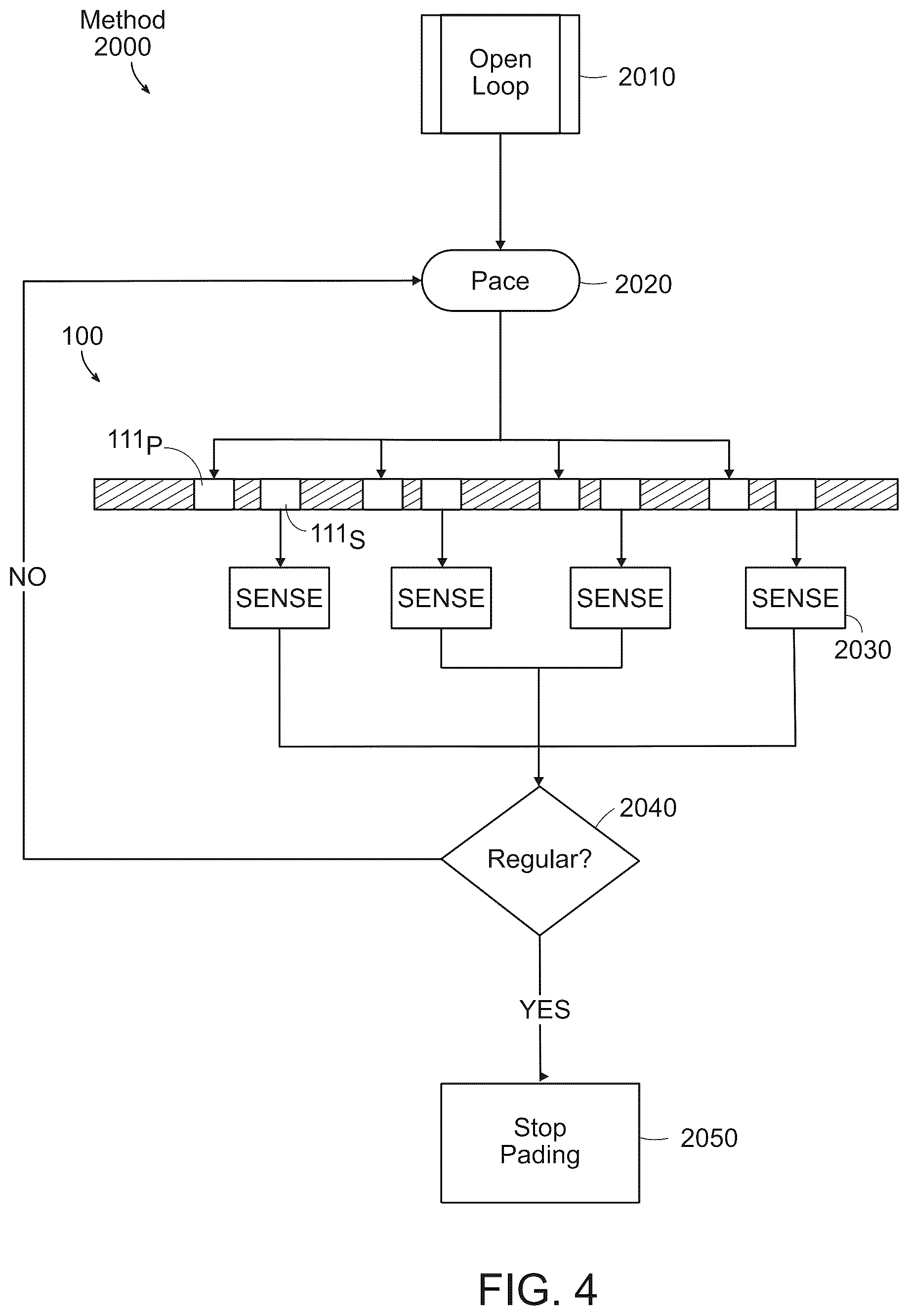 Patent US12576277 Figure 6 – Advanced pacing