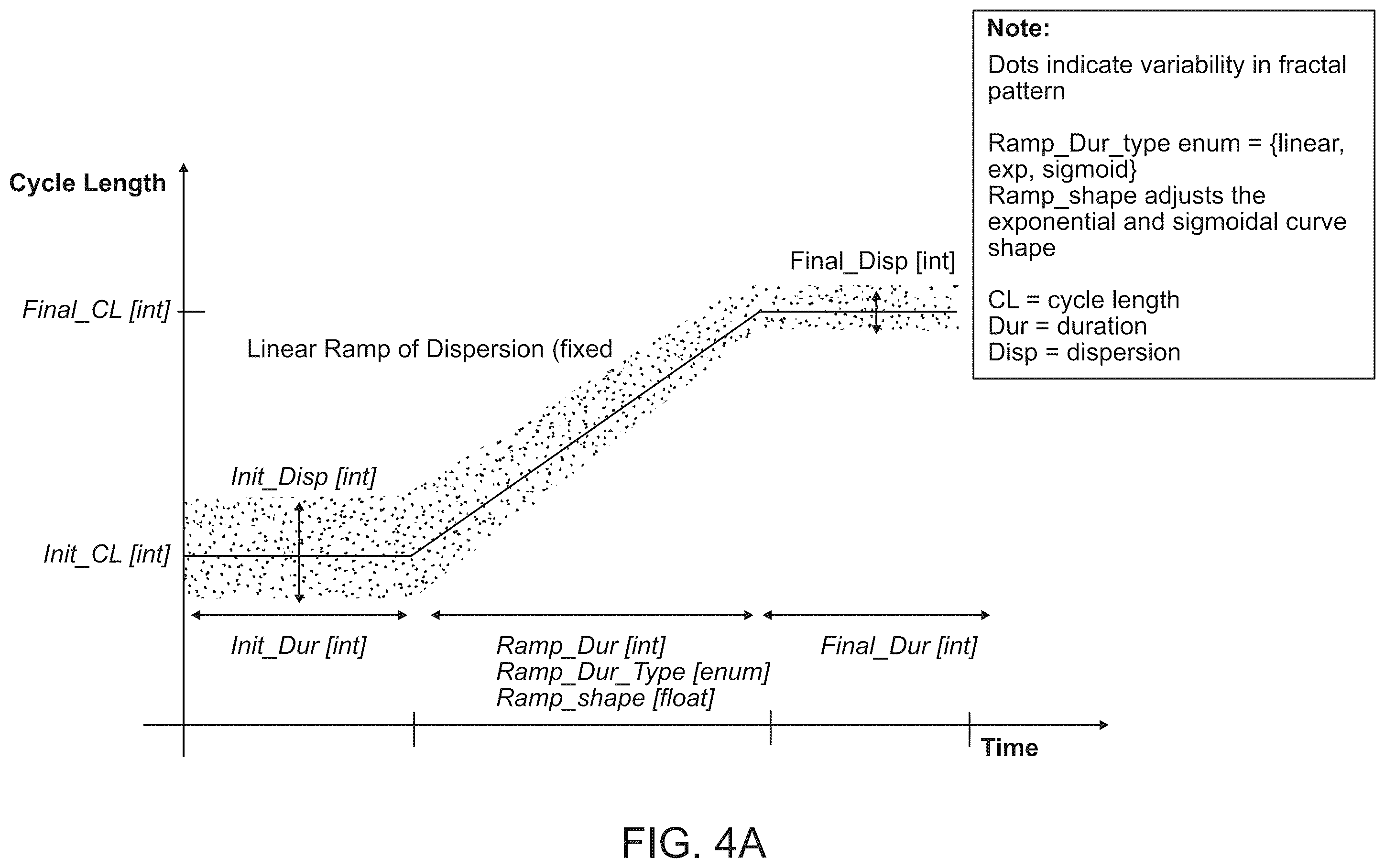 Patent US12576277 Figure 7 – Advanced pacing