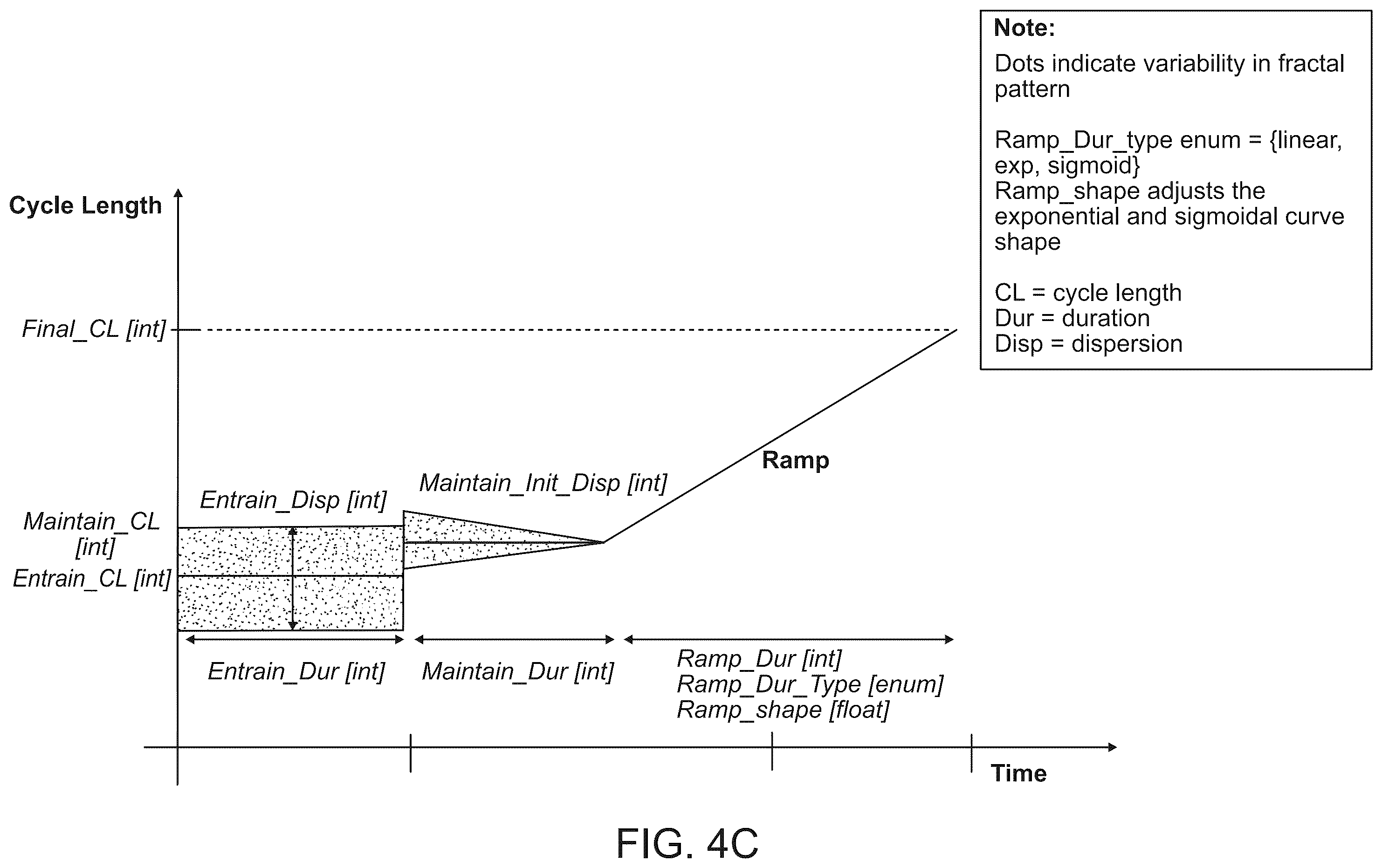 Patent US12576277 Figure 9 – Advanced pacing