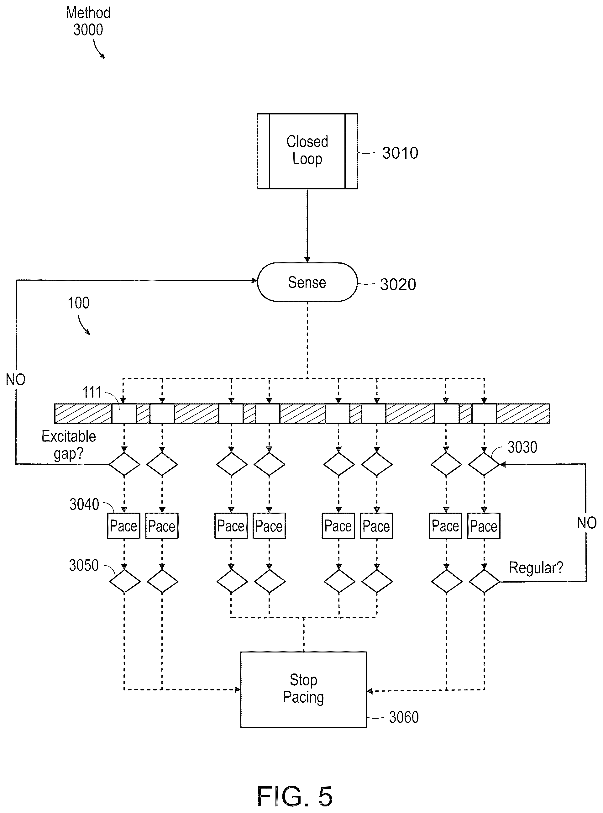 Patent US12576277 Figure 10 – Advanced pacing