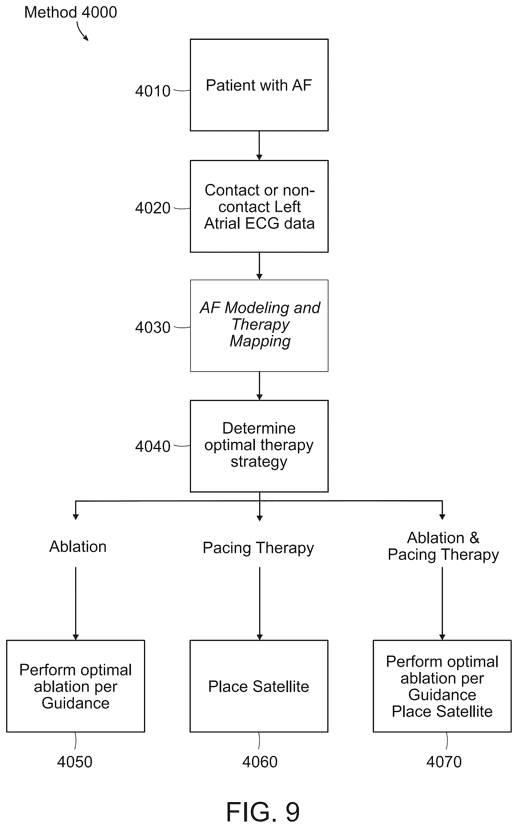Patent US12576277 Figure 14 – Advanced pacing