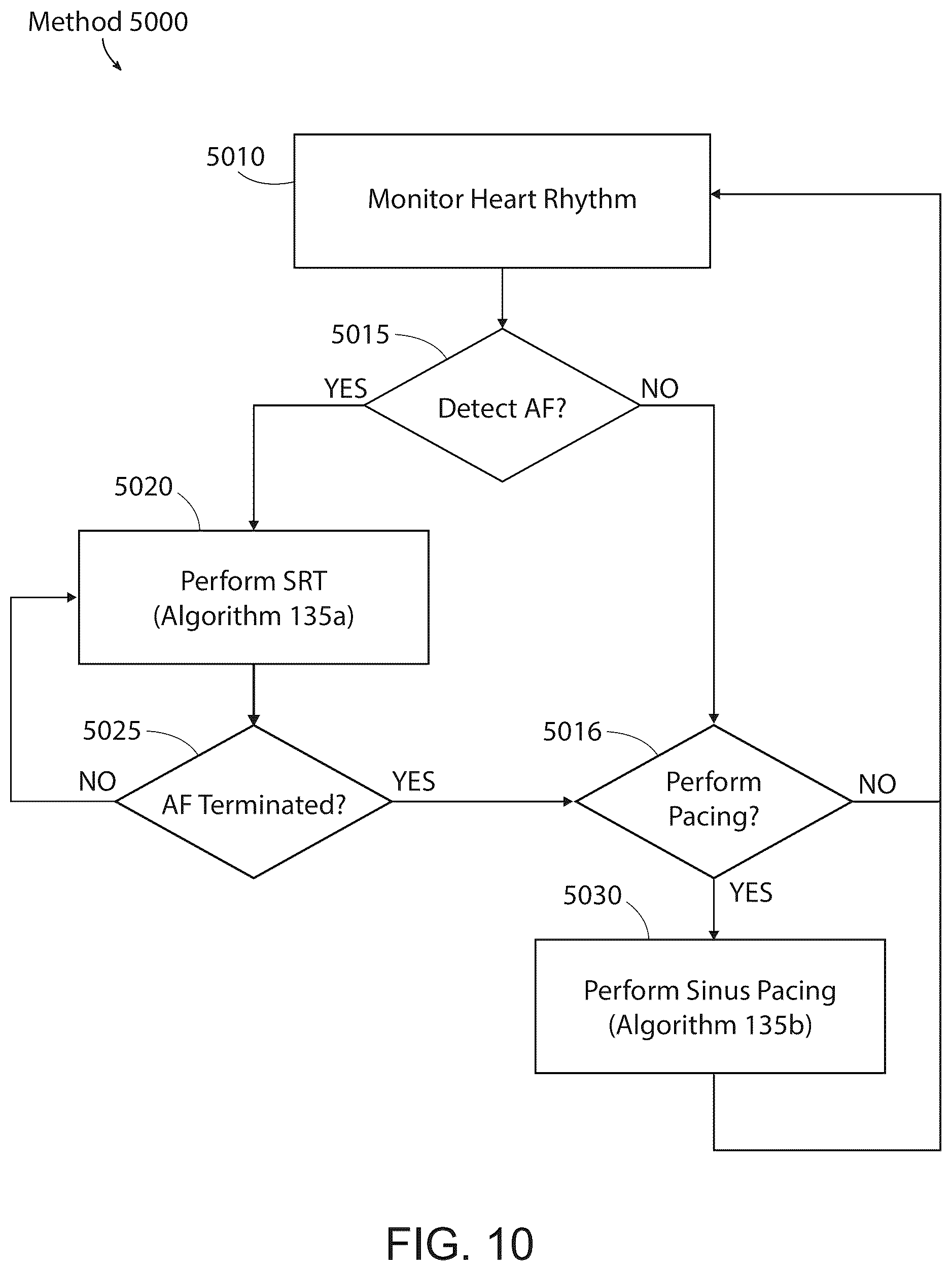 Patent US12576277 Figure 15 – Advanced pacing
