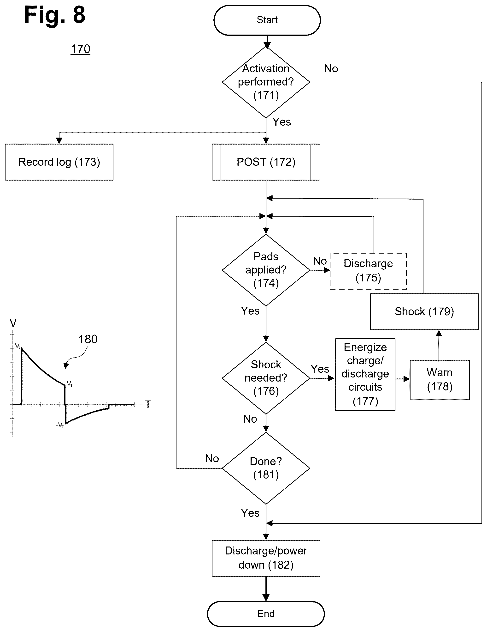 Patent US12576281 Figure 9 – Defibrillator designed for high-reliability operation