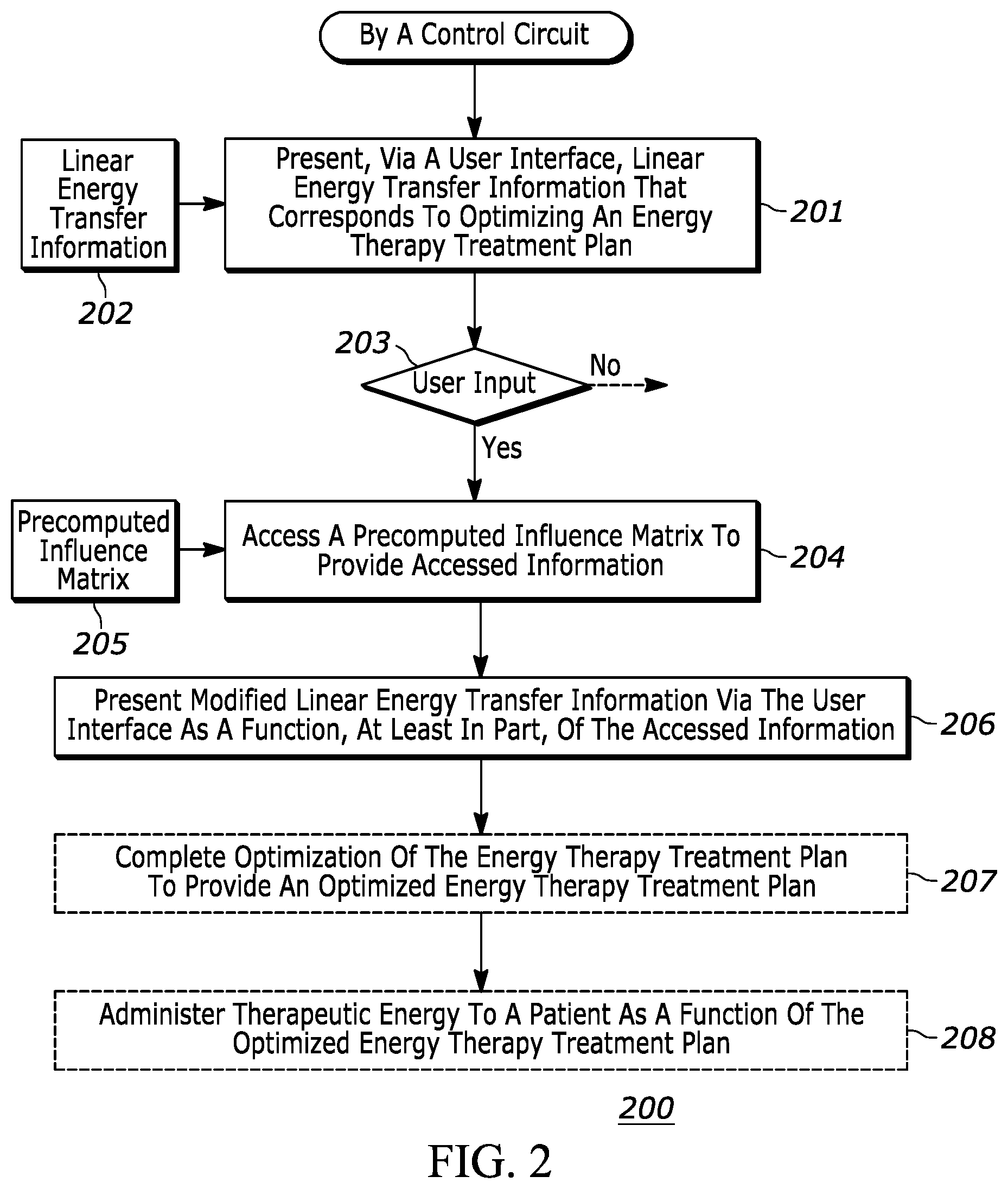 Patent US12576284 Figure 2 – Method and apparatus for facilitating optimizing and administering an energy therapy treatment plan
